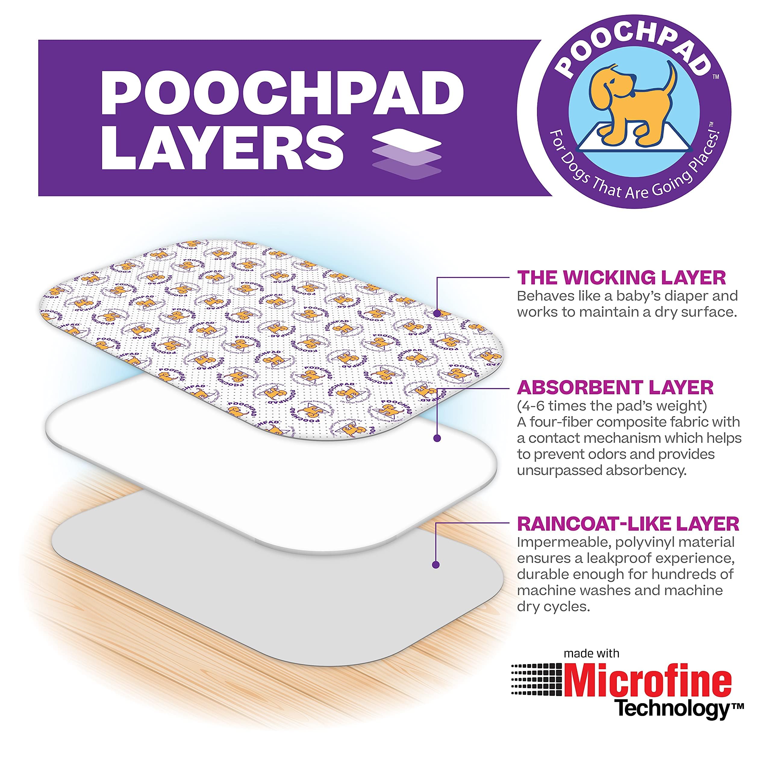 PoochPad Original pack shows 8x absorption capacity for messes.