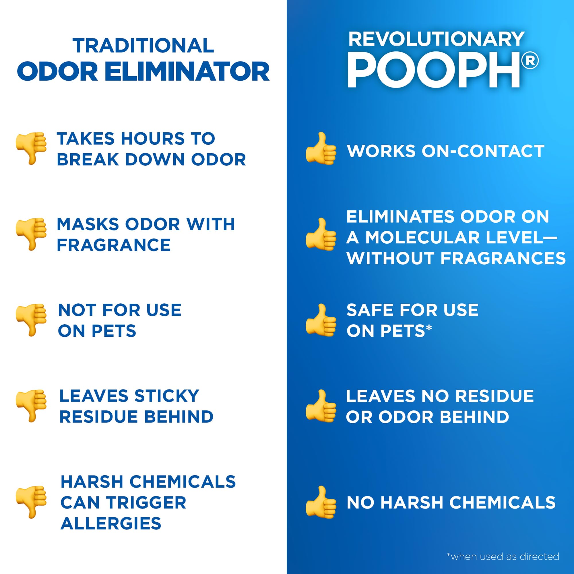 POOPH fresh-air result after accidents on carpets and upholstery