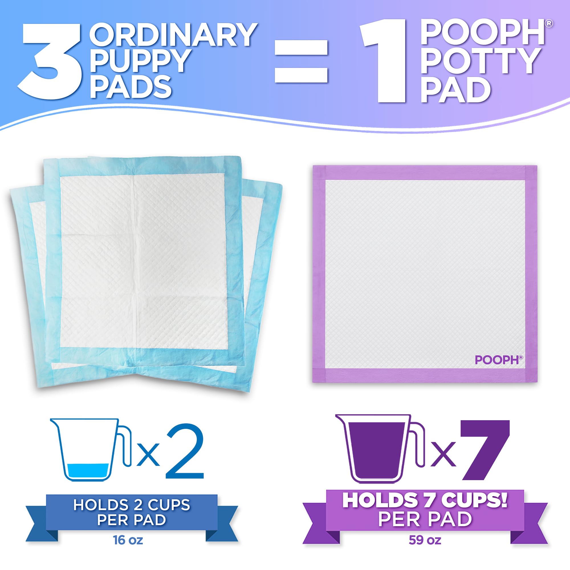 POOPH Potty Pads quilted-top-sheet keeps paws dry and comfortable.