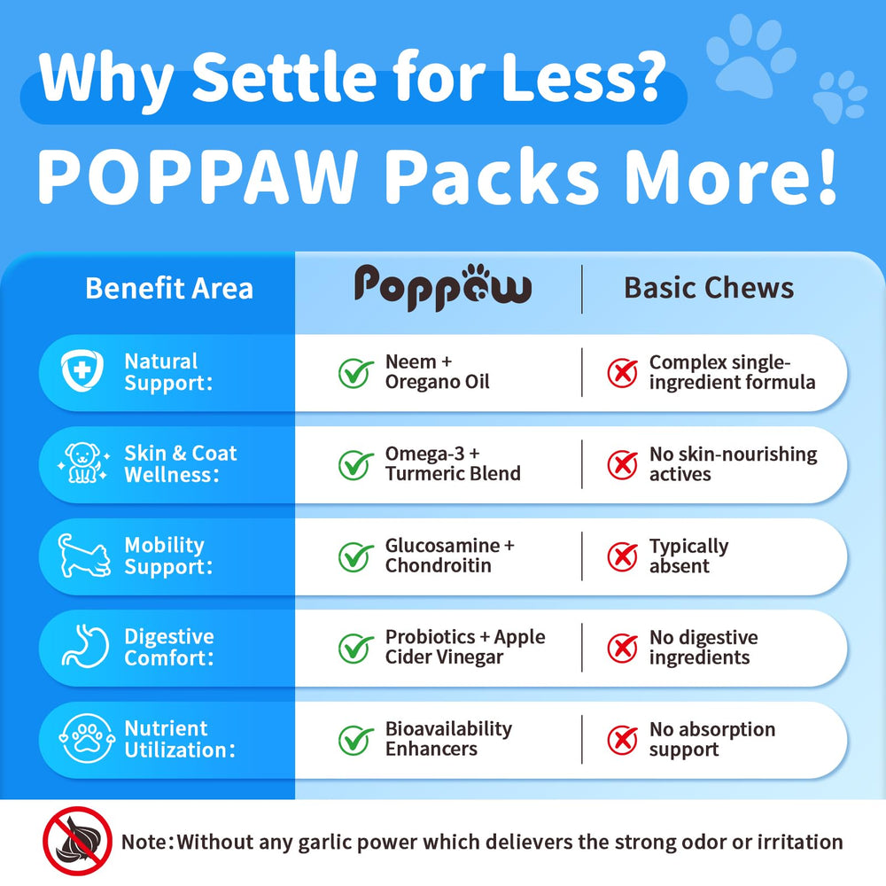 Poppaw 135-chews packaging showing long-lasting protection