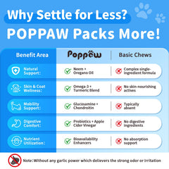 Poppaw 135-chews packaging showing long-lasting protection