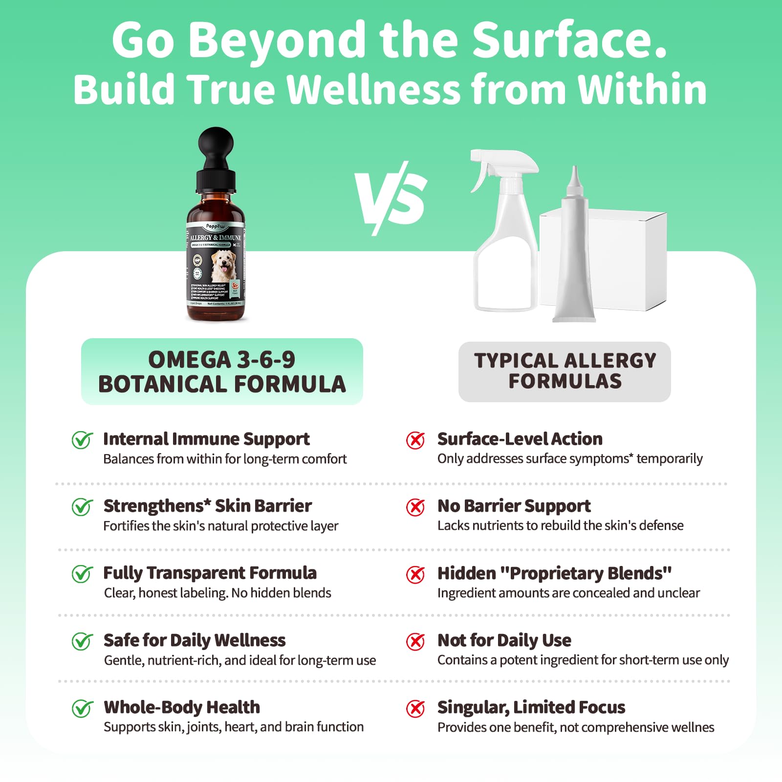 POPPAW biotin and turmeric boost for supporting skin vitality and immune resilience in dogs.