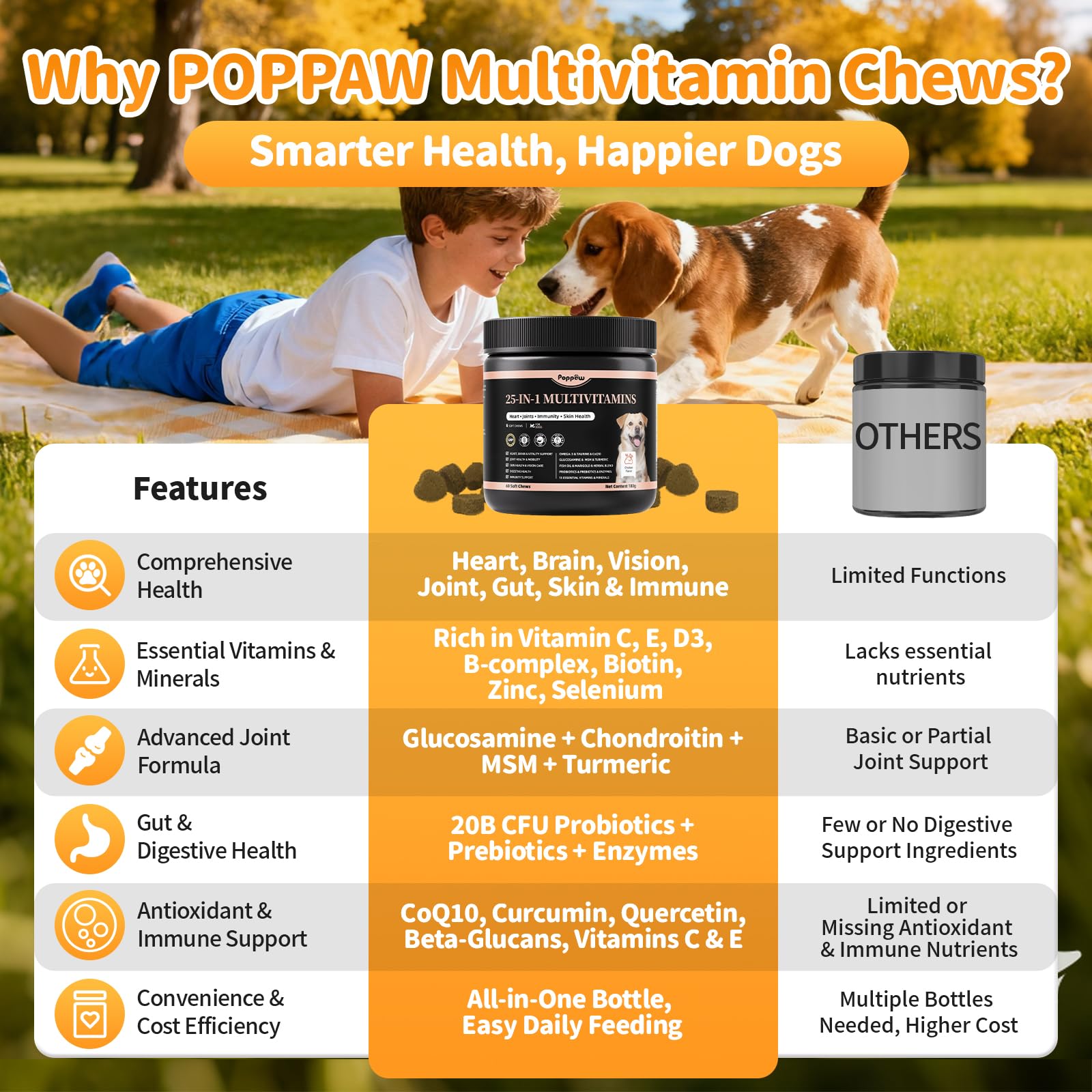 POPPAW digestive-urinary-immune support chews help gut balance and urinary wellness.