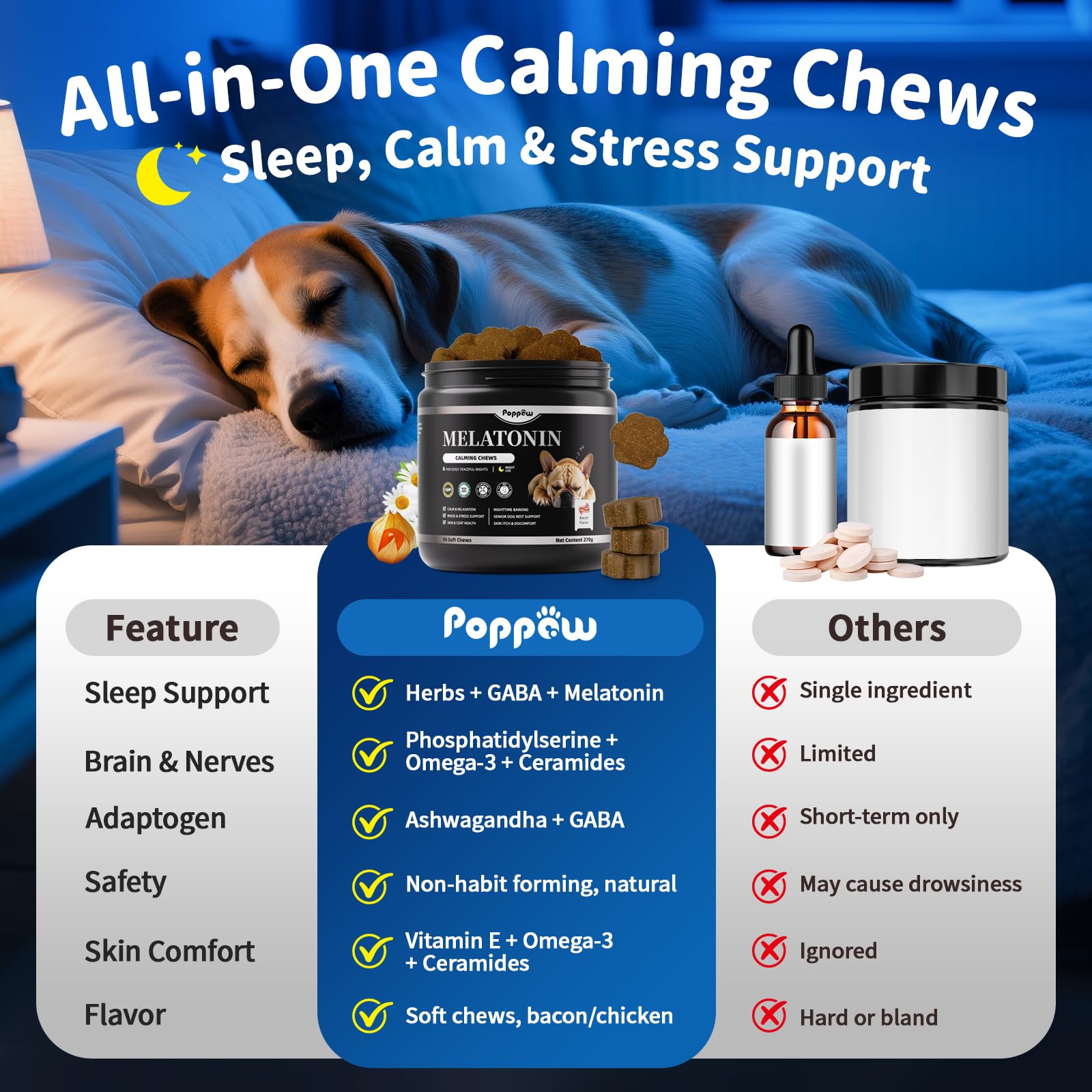 POPPAW dog melatonin chews dog resting in bed for restful nights.