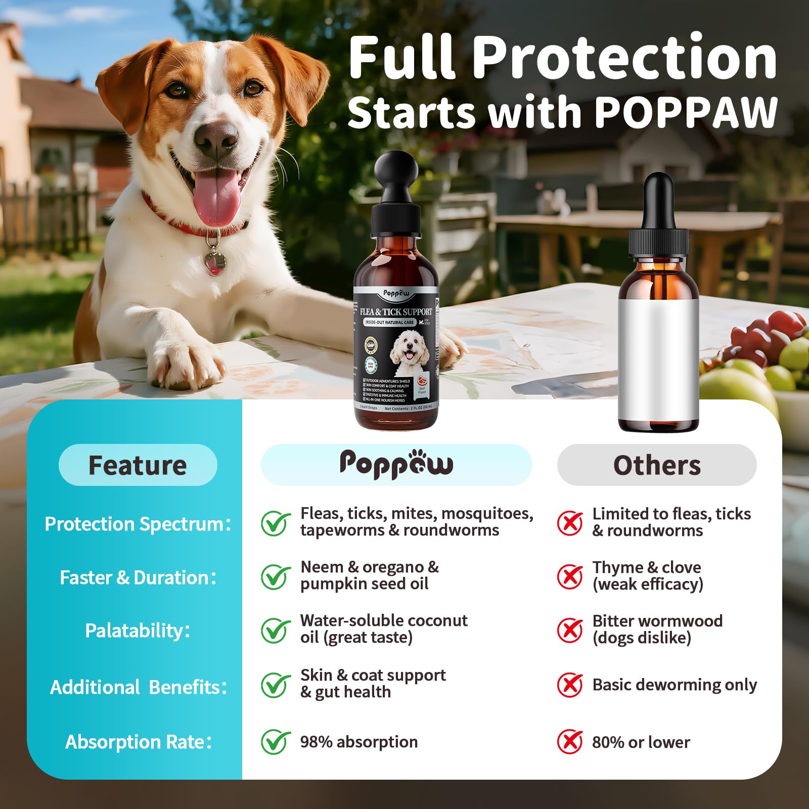 Poppaw beef-flavor label highlights tasty daily supplement for dogs.