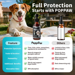Poppaw beef-flavor label highlights tasty daily supplement for dogs.