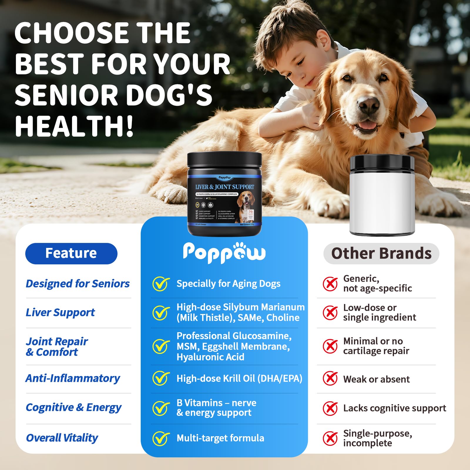 POPPAW glucosamine MSM eggshell membrane for joint support