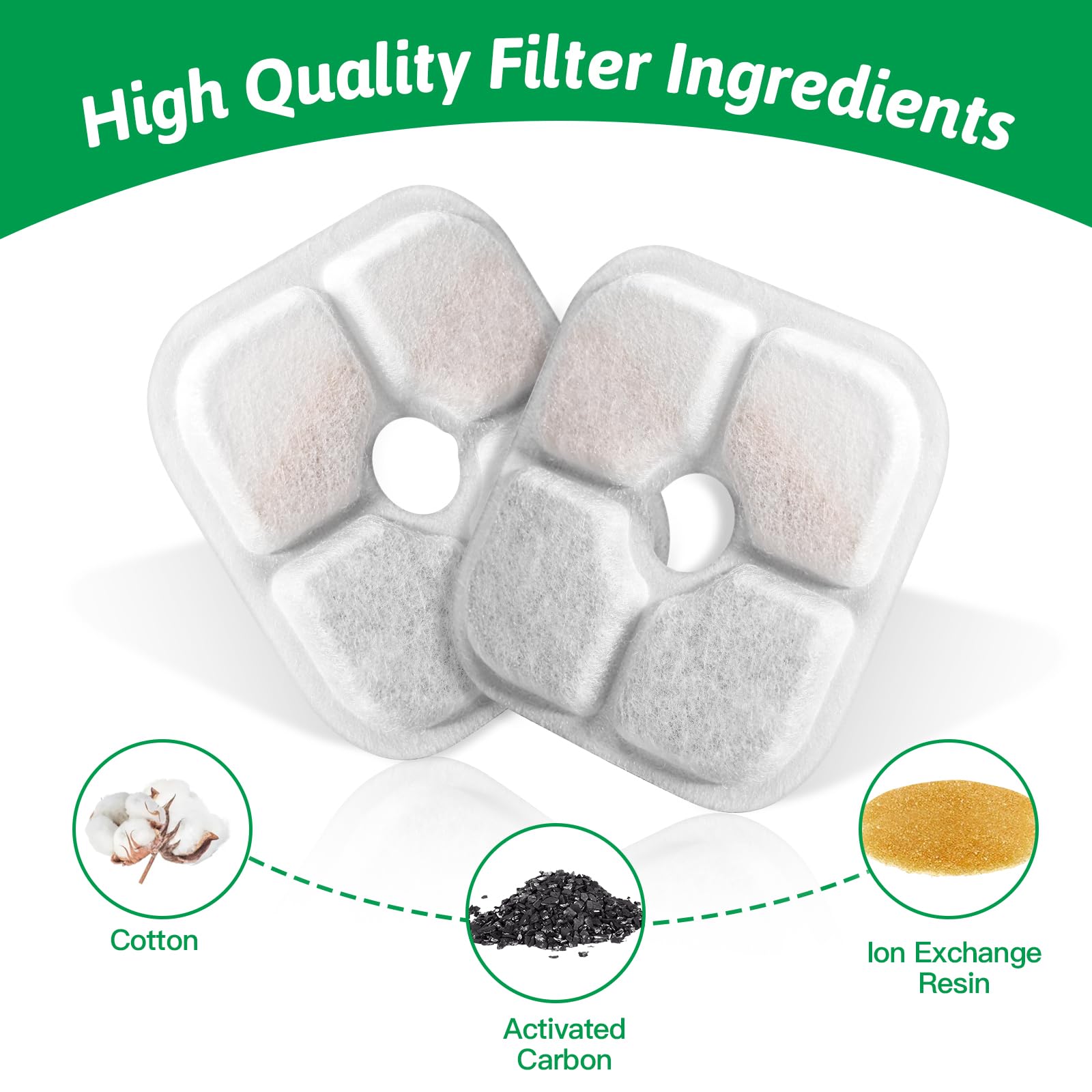 Porens 2.5L whiskers pattern fountain compatibility graphic