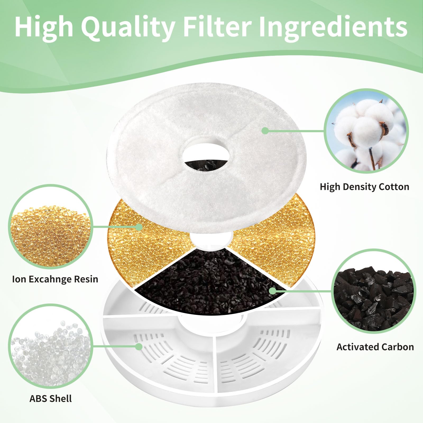 Porens filter dimensions 5.8-inch diameter fit for standard 3L fountains.