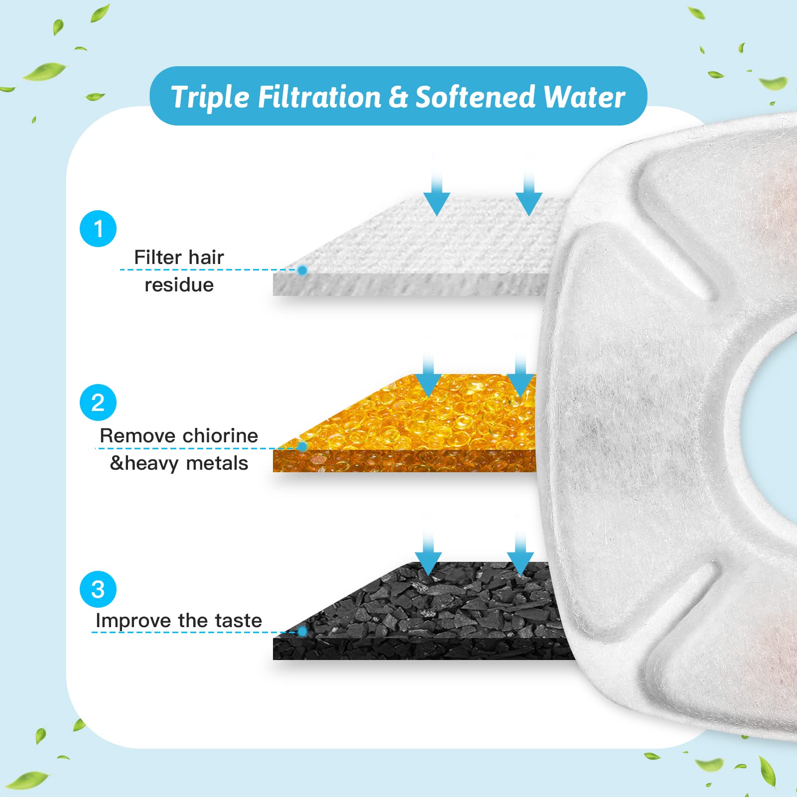 Filtración triple Porens: mejor calidad del agua para mascotas
