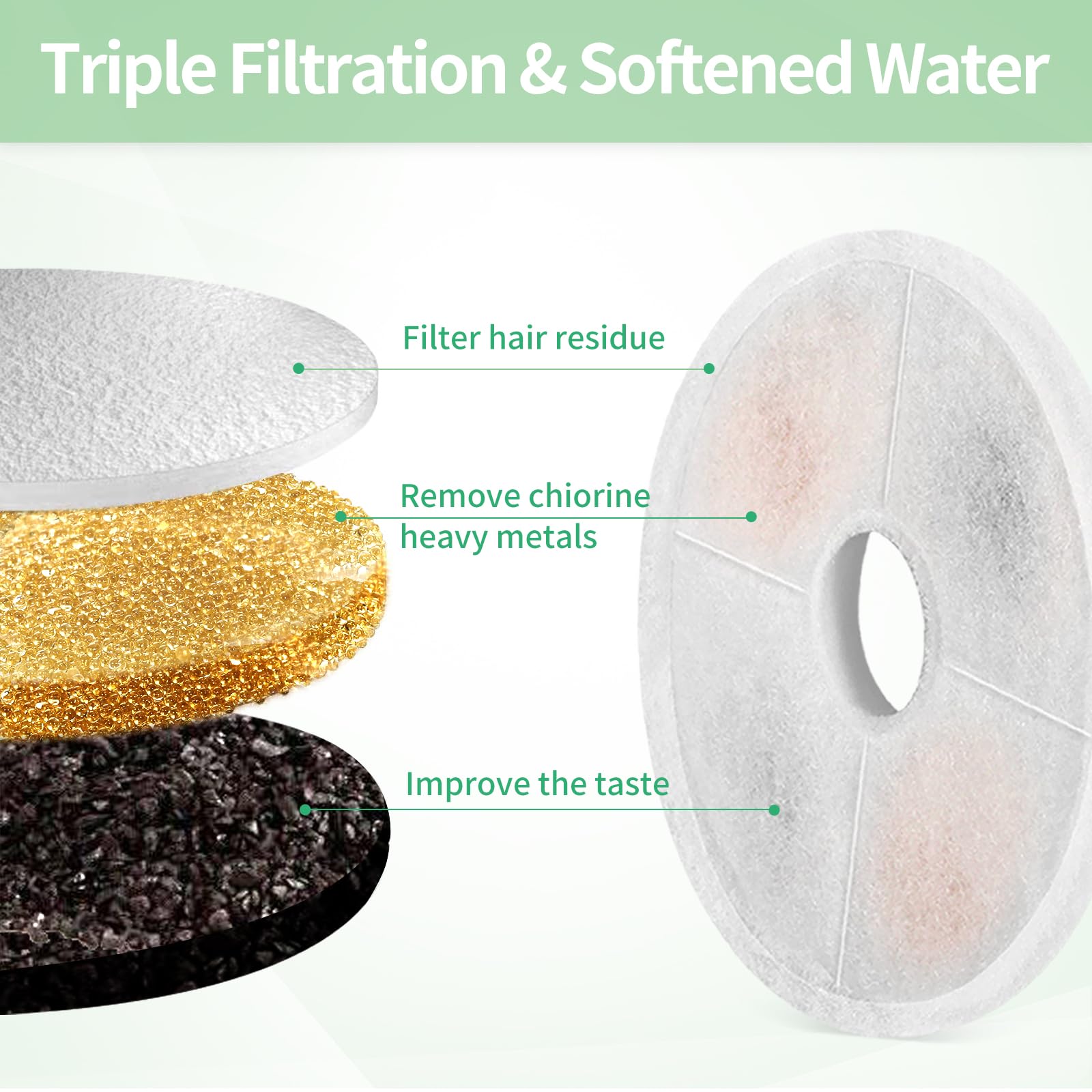 Porens pack includes 6 replacement filters for easy fountain maintenance.