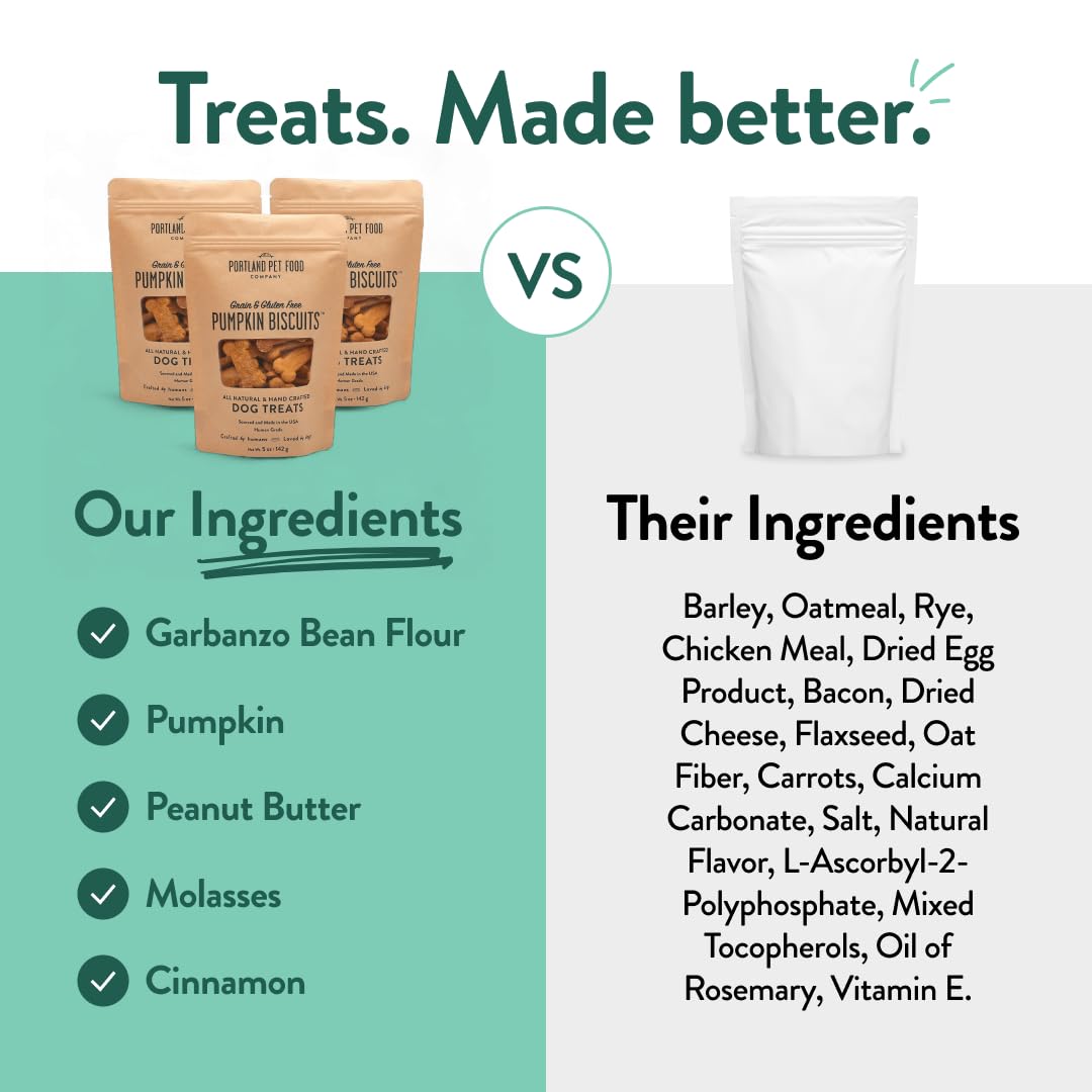 Portland Pumpkin Dog Treats made in USA for quality and care.