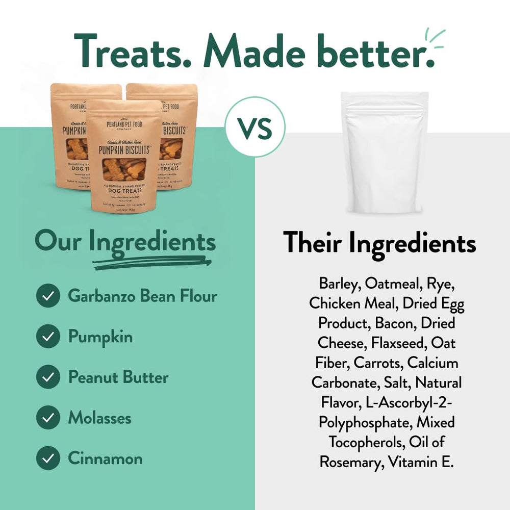 Portland Pumpkin Dog Treats made in USA for quality and care.
