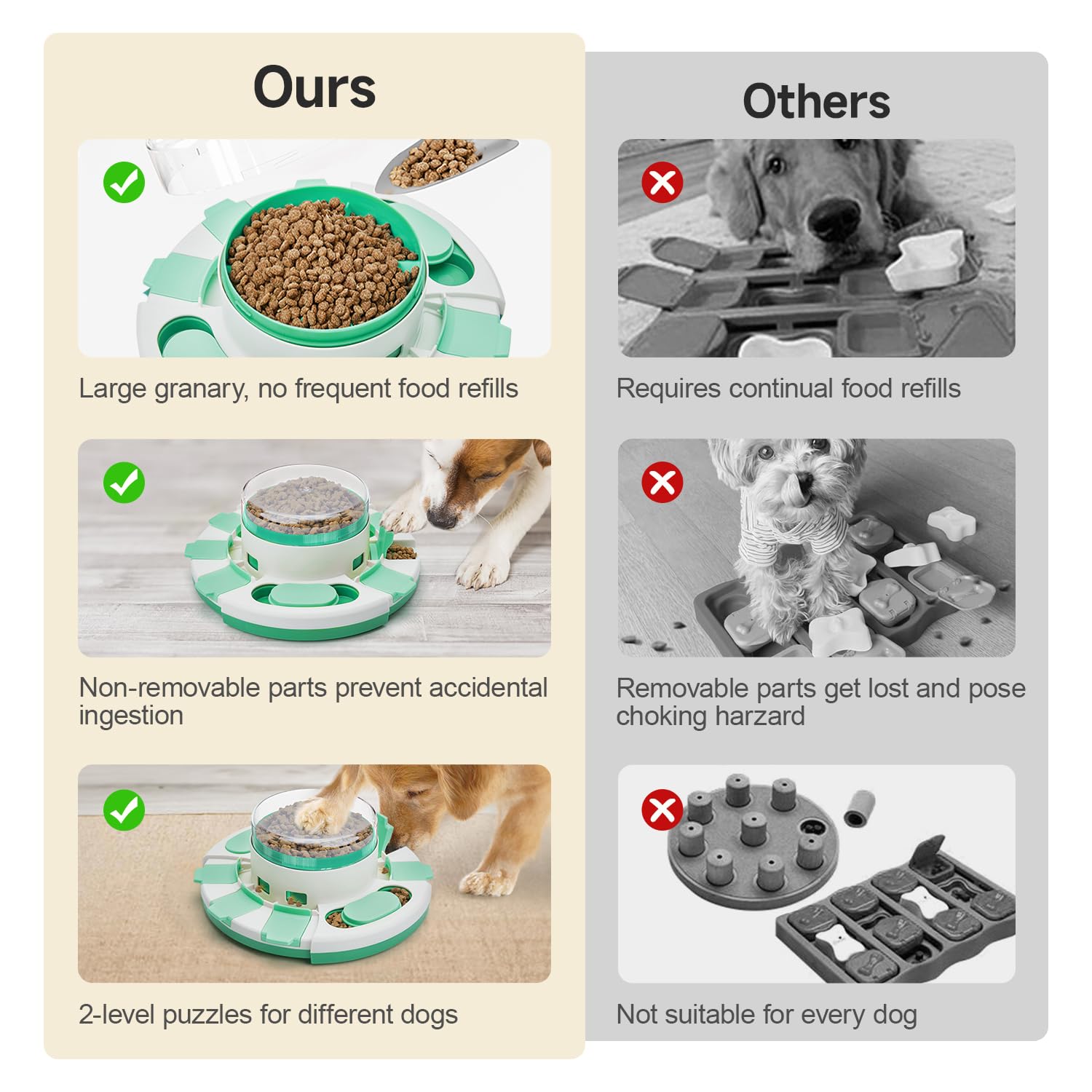 Potaroma dog puzzle toy non-slip base prevents tipping during feeding