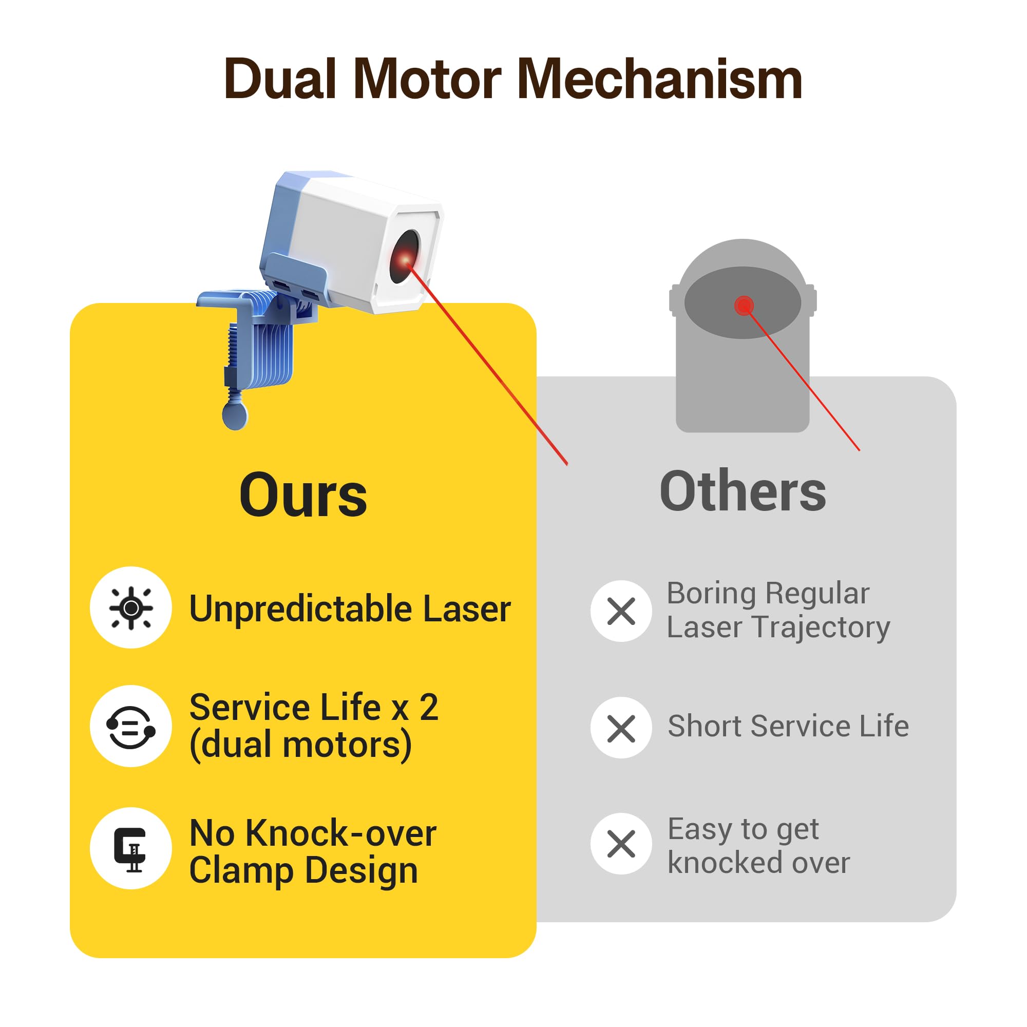 Potaroma rechargeable battery-powered laser toy with energy-saving cycles for longer sessions
