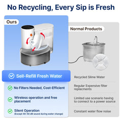 Potaroma self-refill design close-up—keeps water fresh with minimal waste.