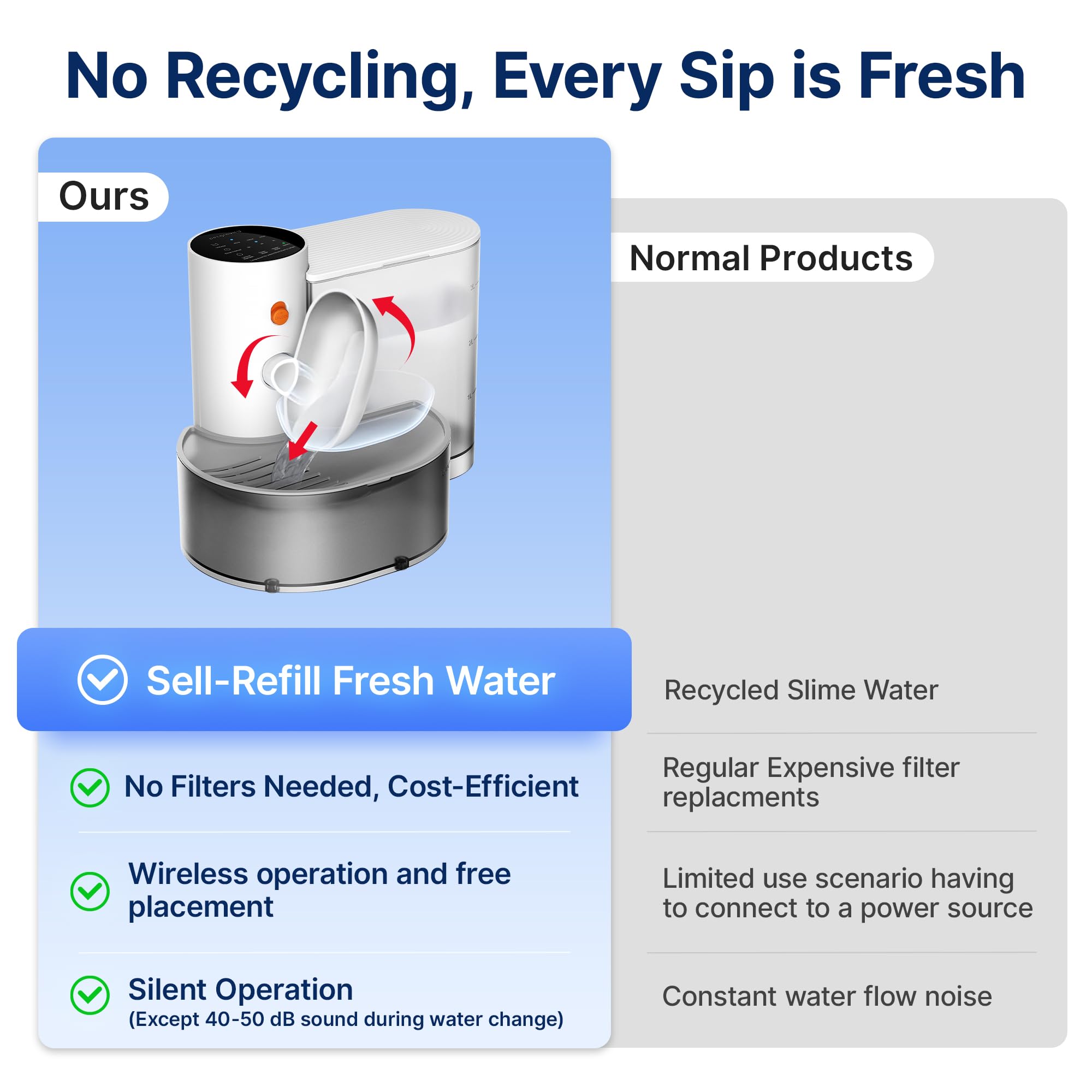 Potaroma self-refill design keeps water fresh for pets throughout the day
