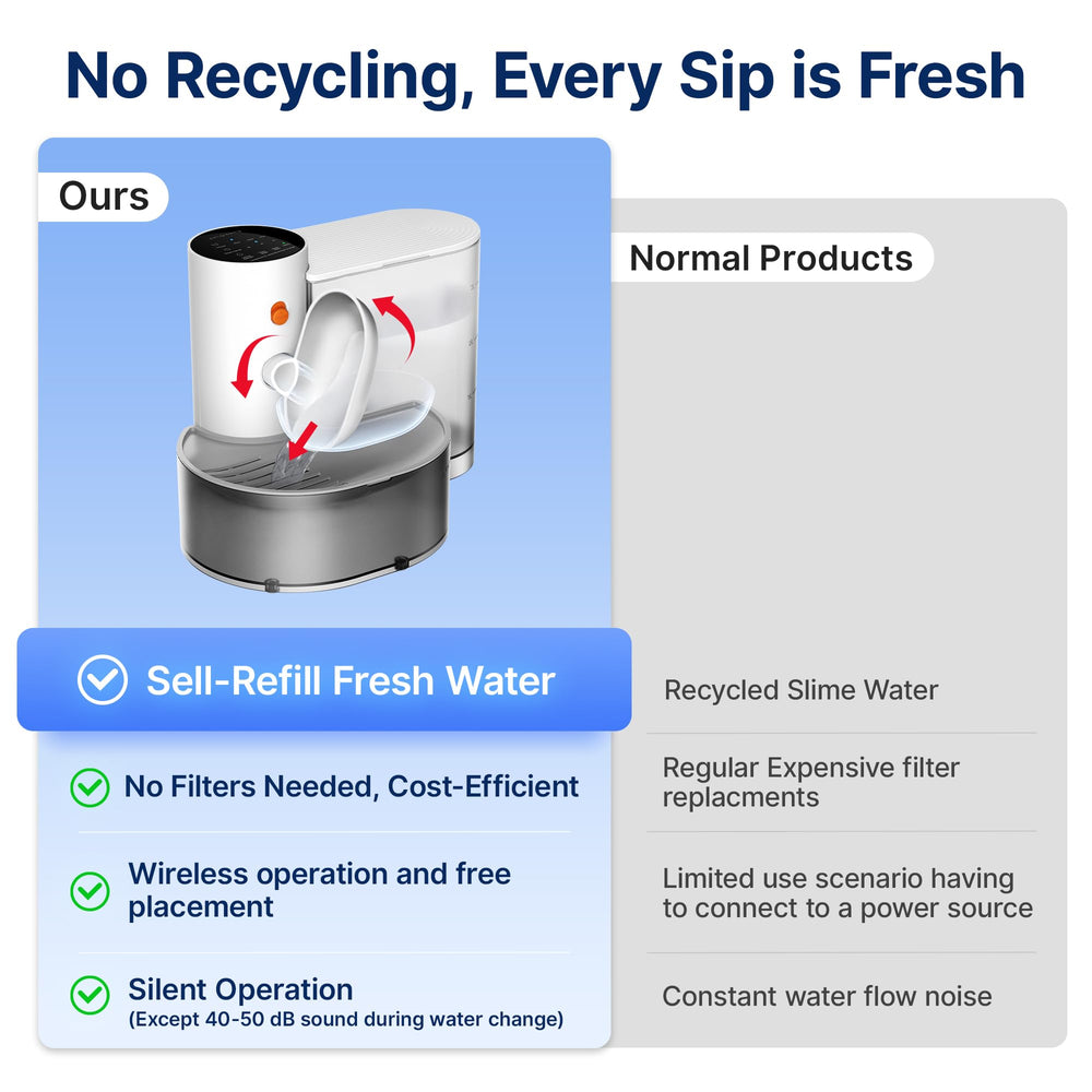 Potaroma self-refill design keeps water fresh for pets throughout the day