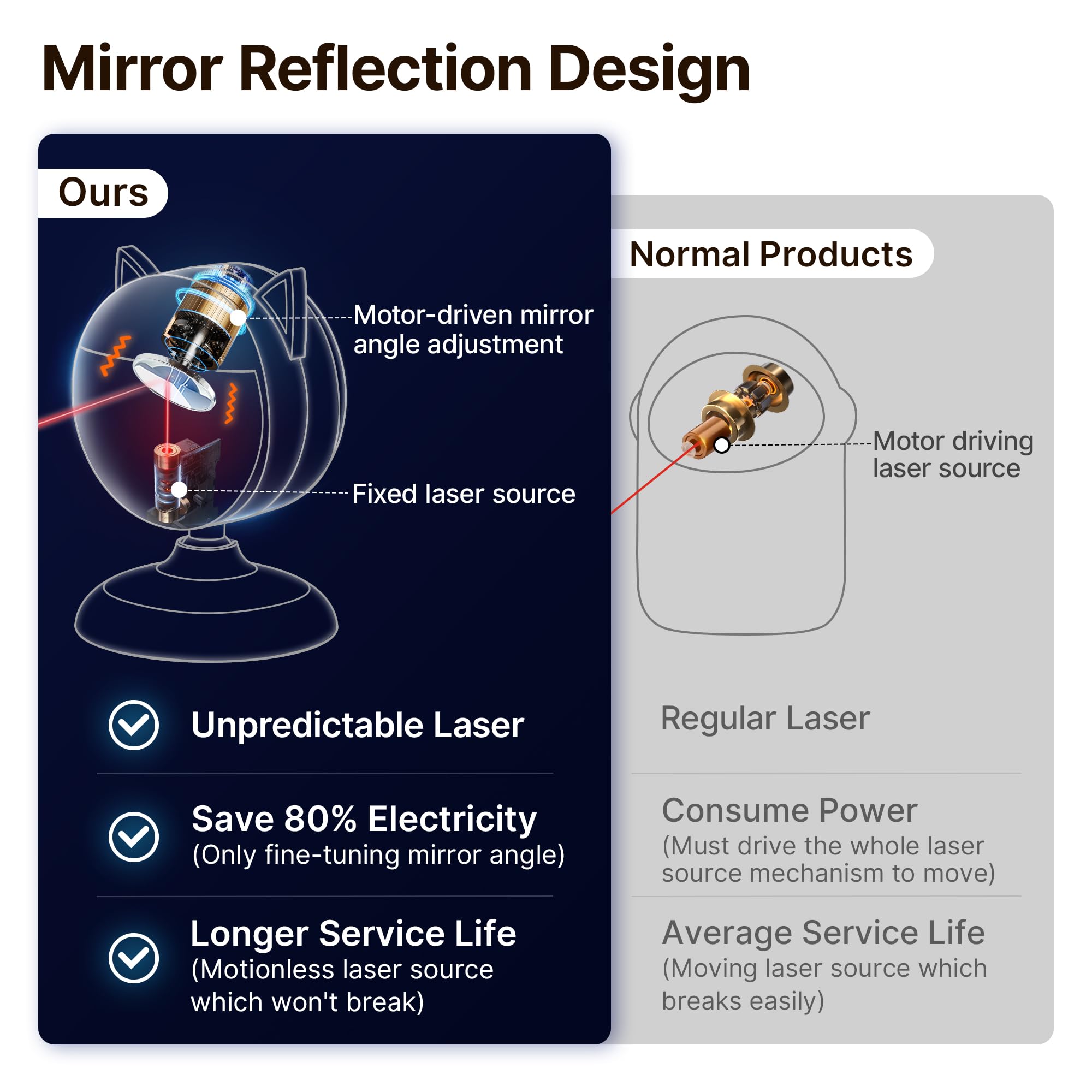 Potaroma sensing-mode-vs-timer-mode showcases versatile exercise options.