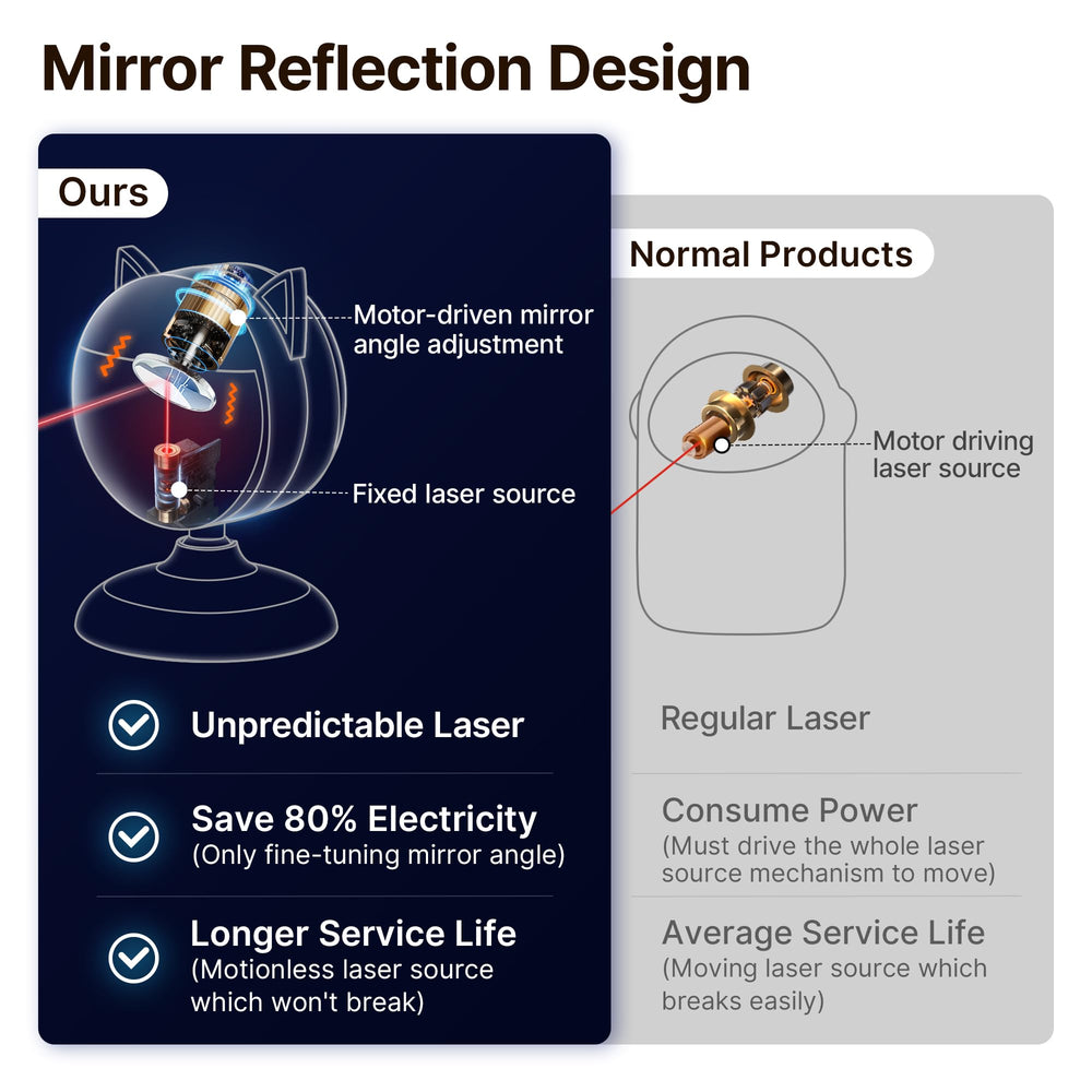 Potaroma sensing-mode-vs-timer-mode showcases versatile exercise options.