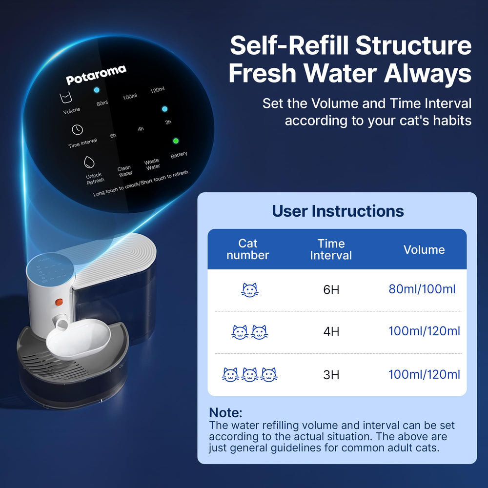 Potaroma water change sequence—brief 40–50 dB during refilling.