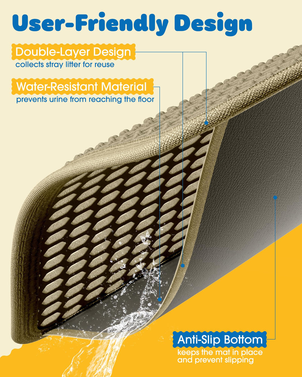 Powools Cat Litter Mat Beige anti-slip backing stays in place during use.