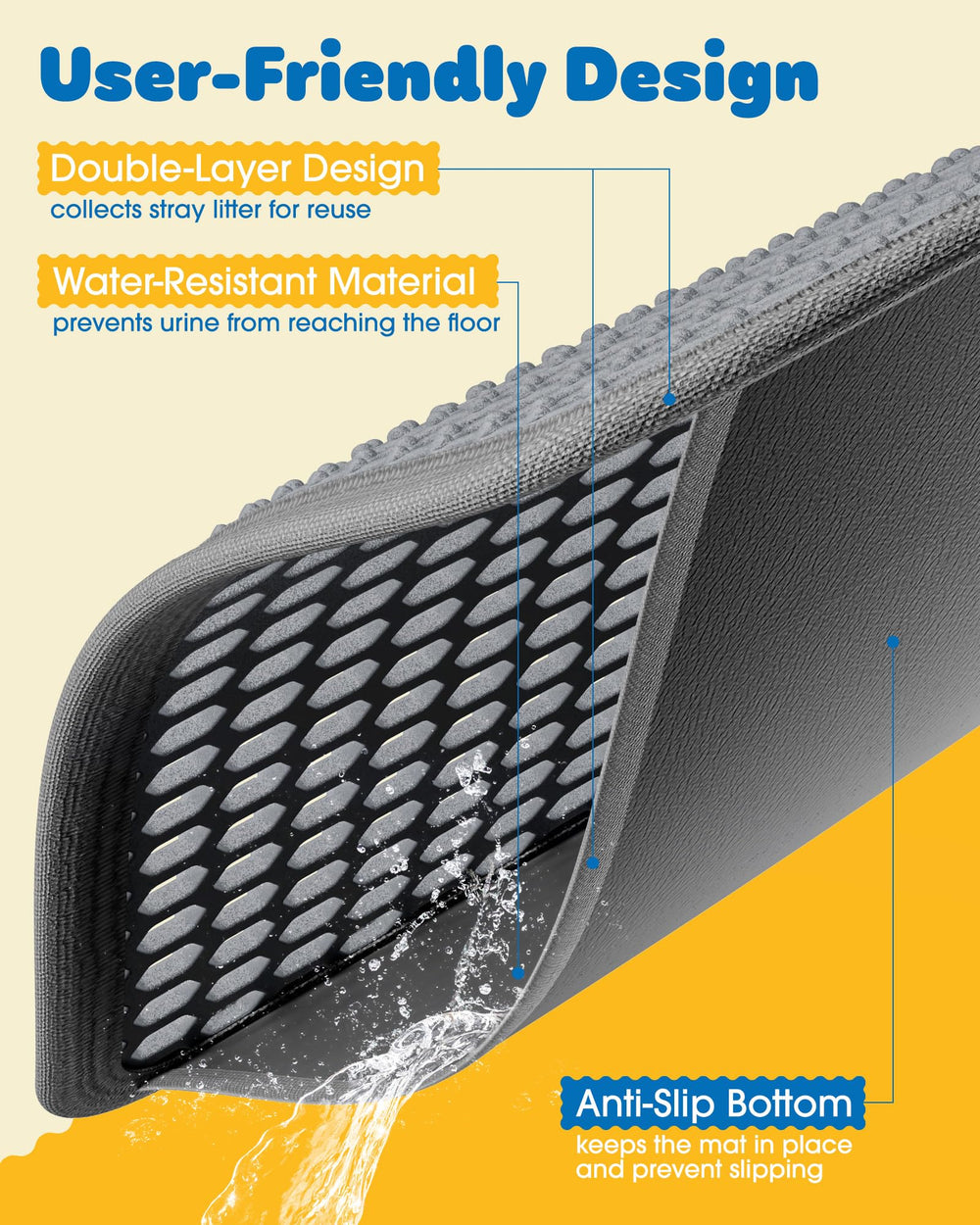 Powools cat litter mats under bowls catch spills and crumbs.