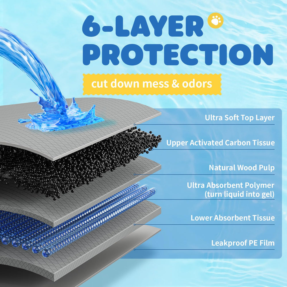 Powools leakproof backing detail emphasizing floor protection during indoor potty sessions.