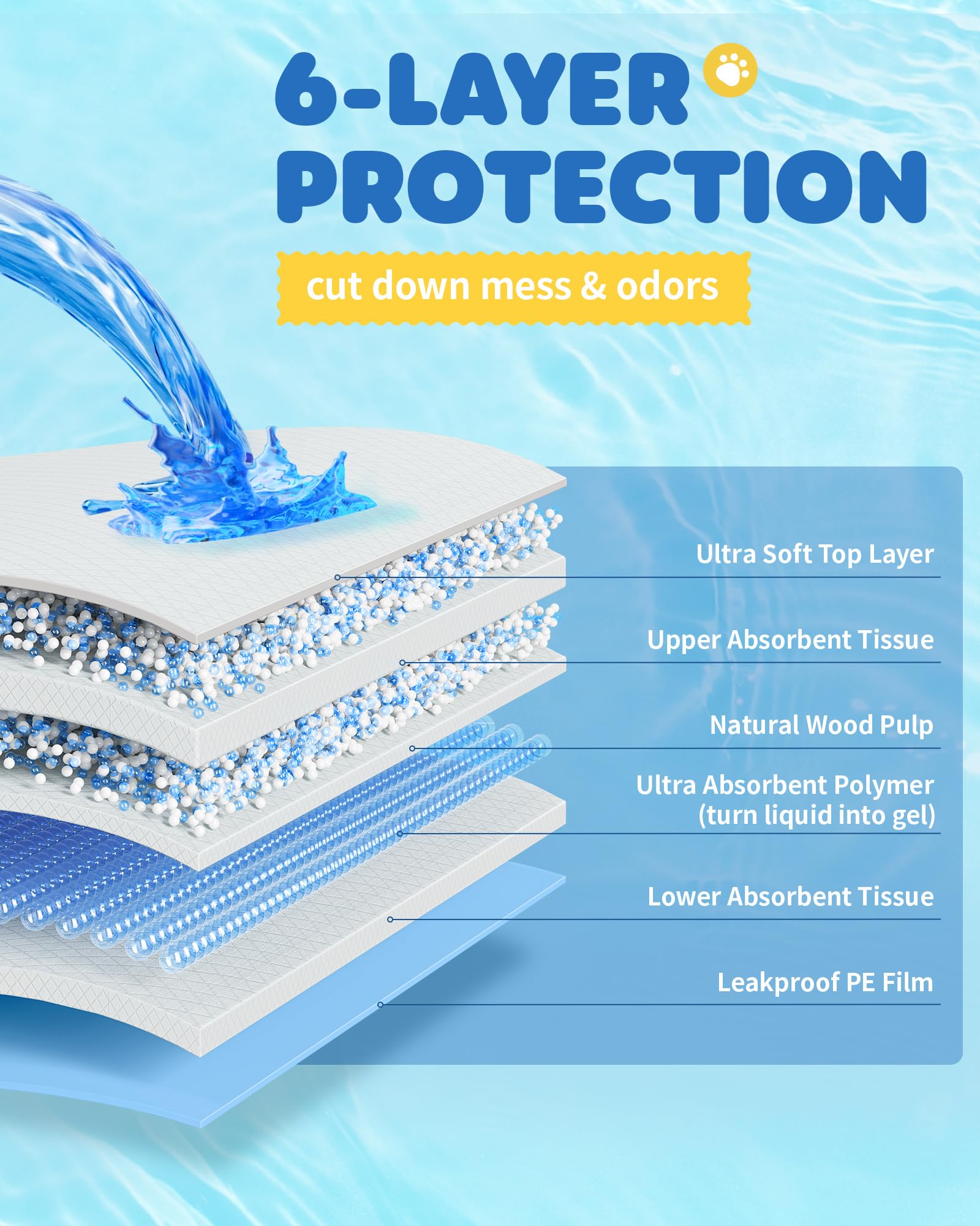 Powools puppy pad with leak-proof backing protects floors during training.