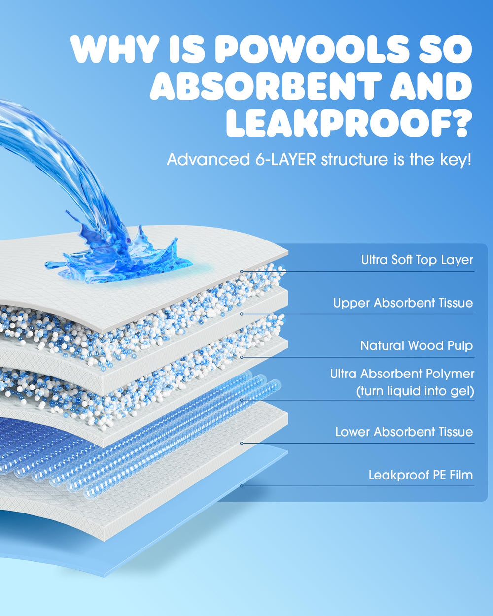Powools widened edges help prevent leaks around crates and furniture.