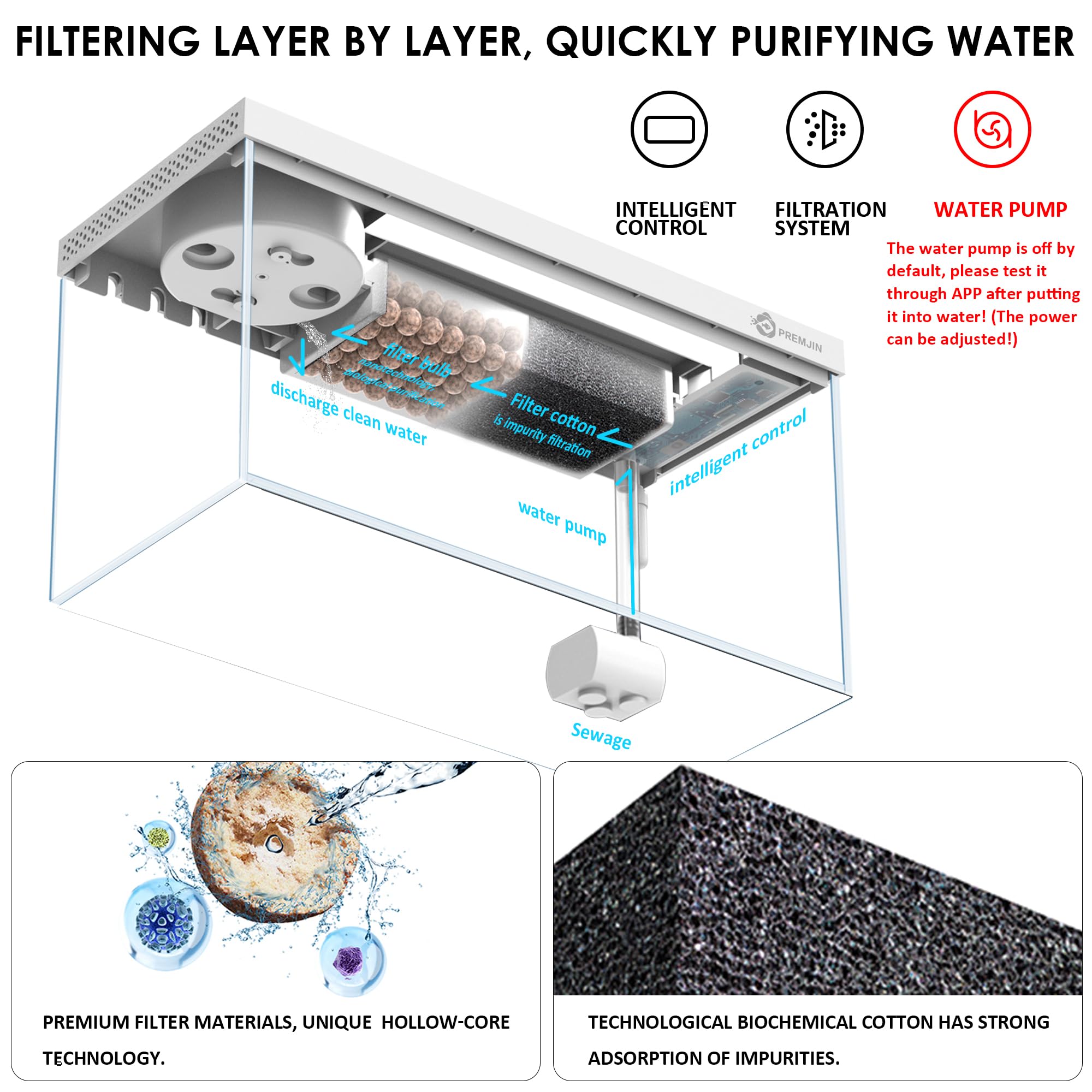 Premjin filtration system with replaceable cartridges for easy maintenance