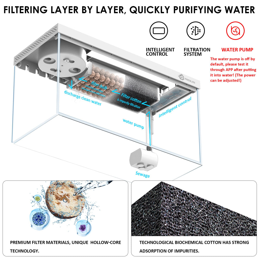Premjin filtration system with replaceable cartridges for easy maintenance