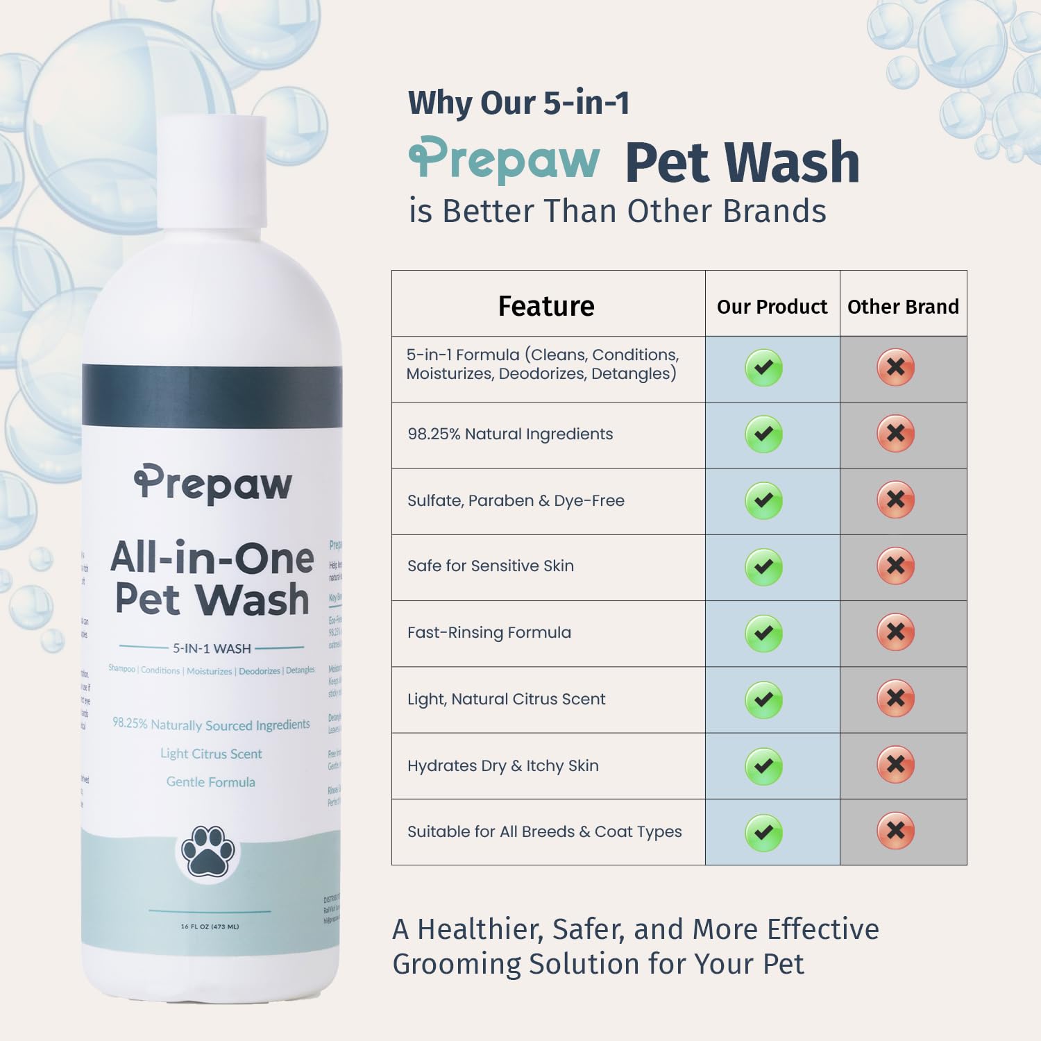 PREPAW Pet Wash hydration closeup demonstrates soothing for dry skin.
