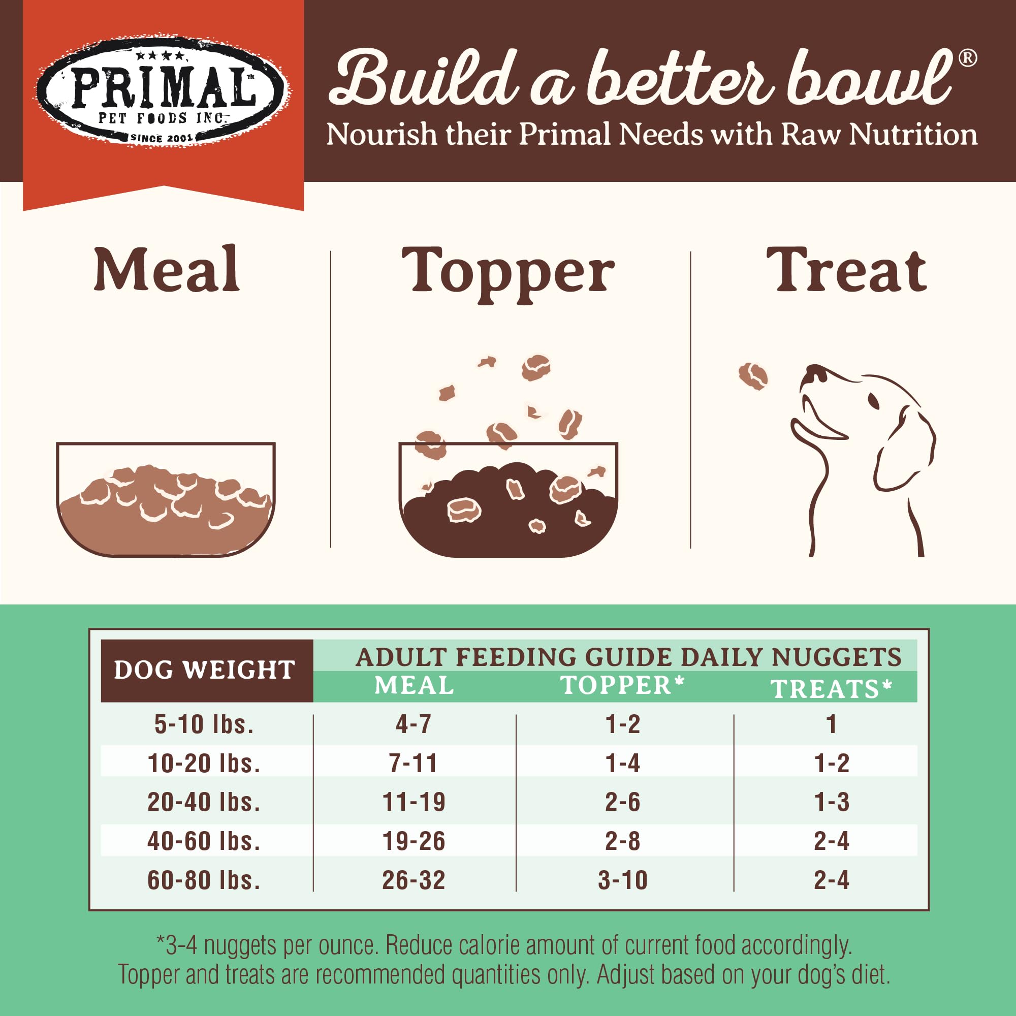 Primal freeze-dried chicken nuggets topper serving demonstrates versatile feeding option