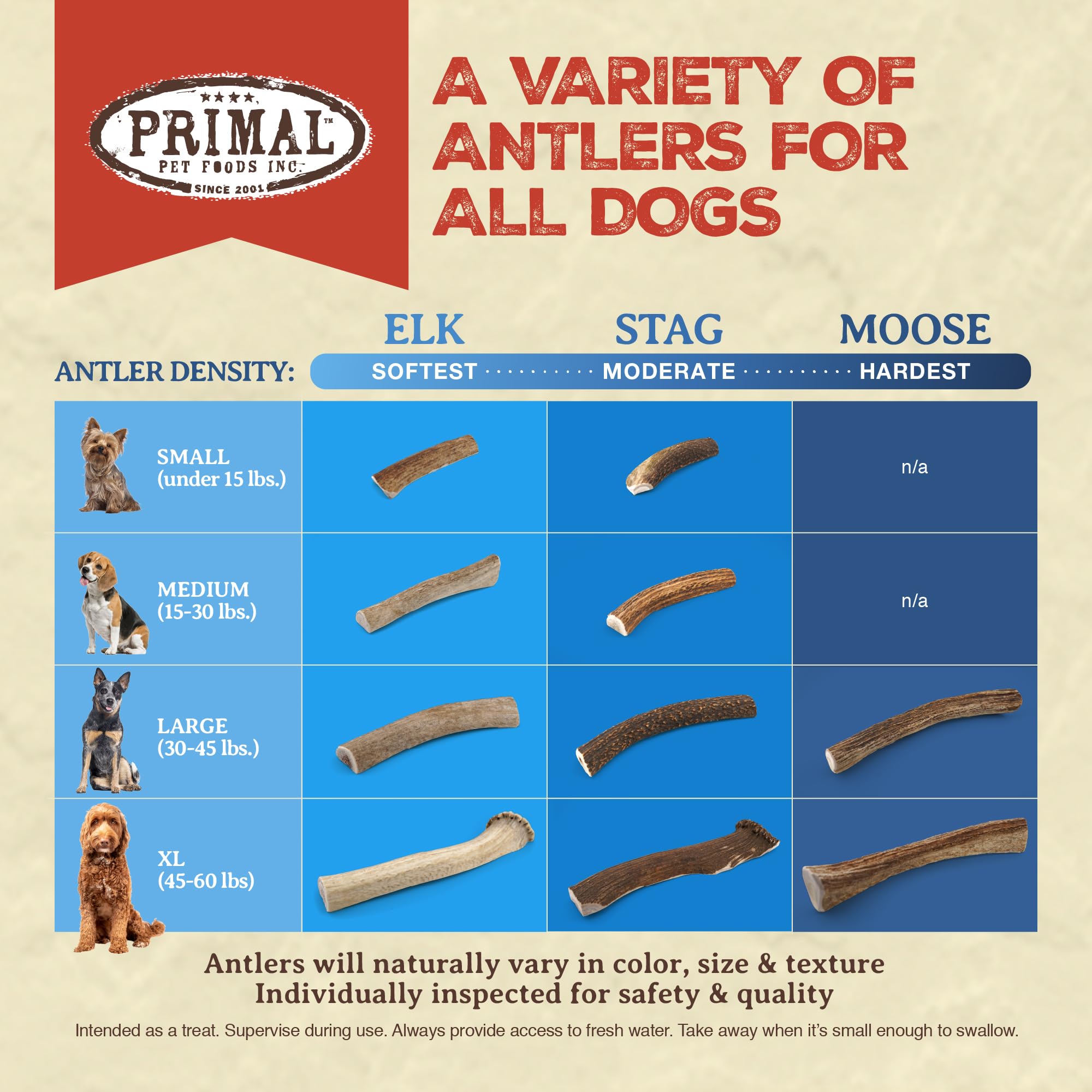 Primal Pet Foods antlers for 30-45 lb dogs illustrate suitable, safe chews.