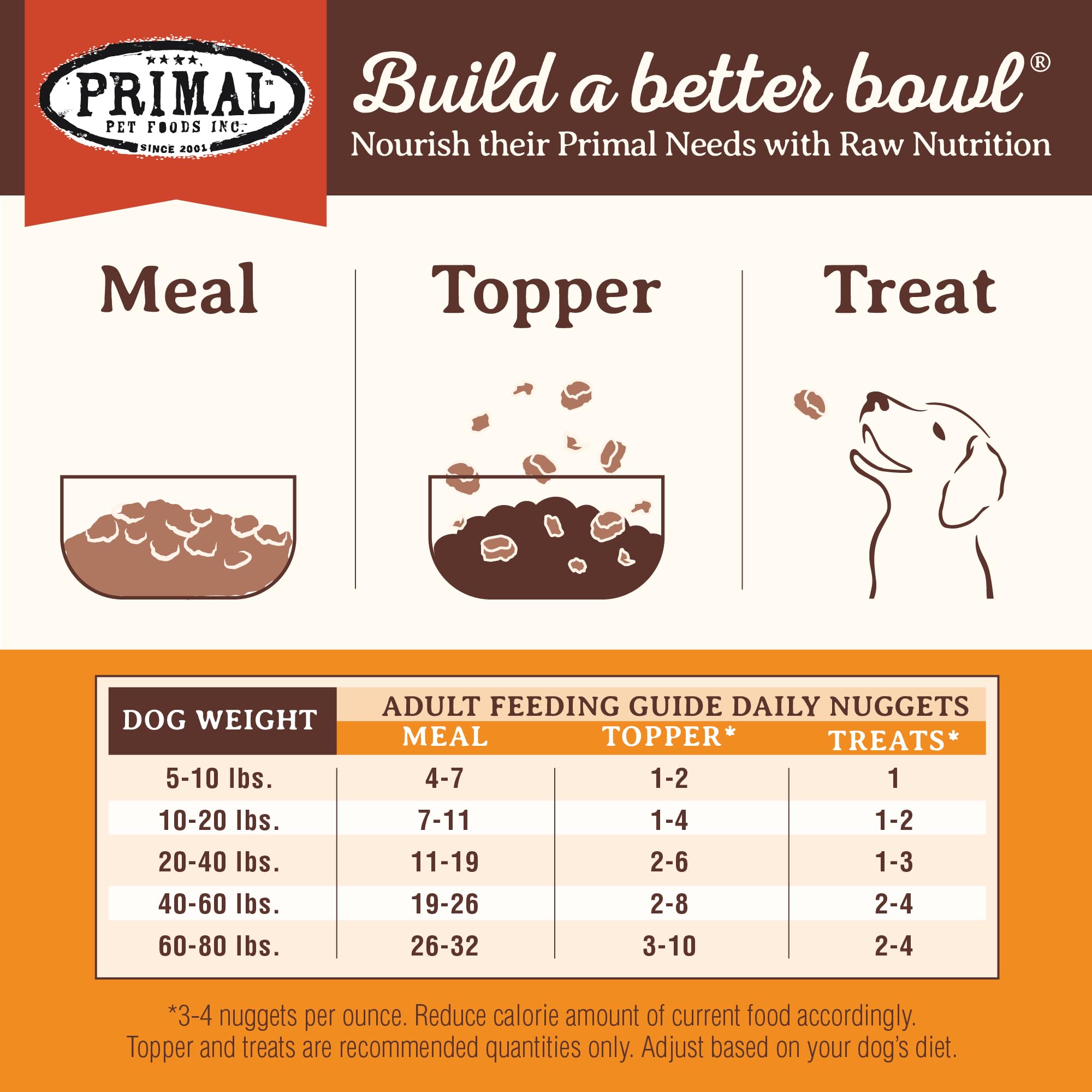 Primal Pet Foods grain-free label on bag
