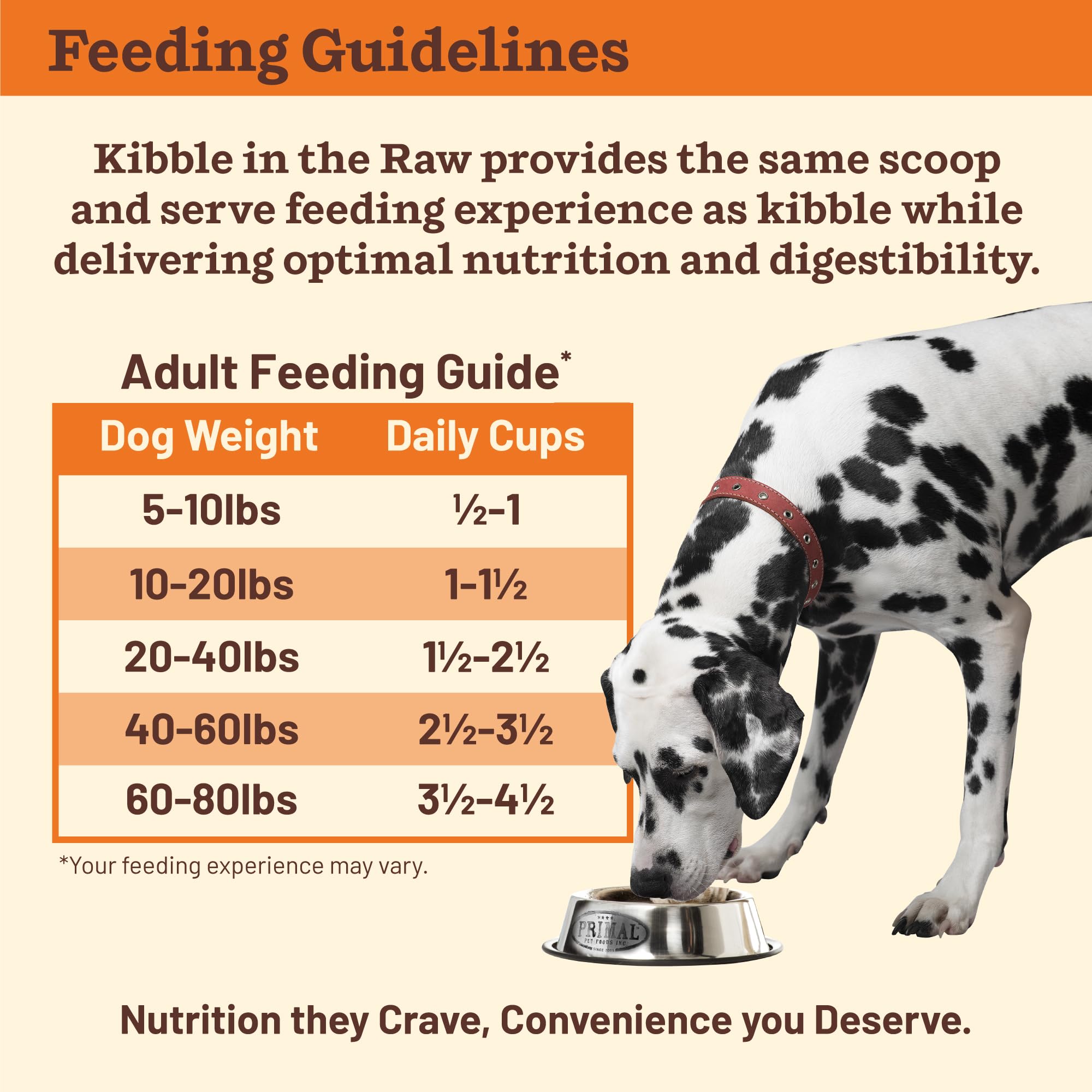 Primal Pet Foods Kibble in The Raw USA-made badge signals quality craftsmanship.