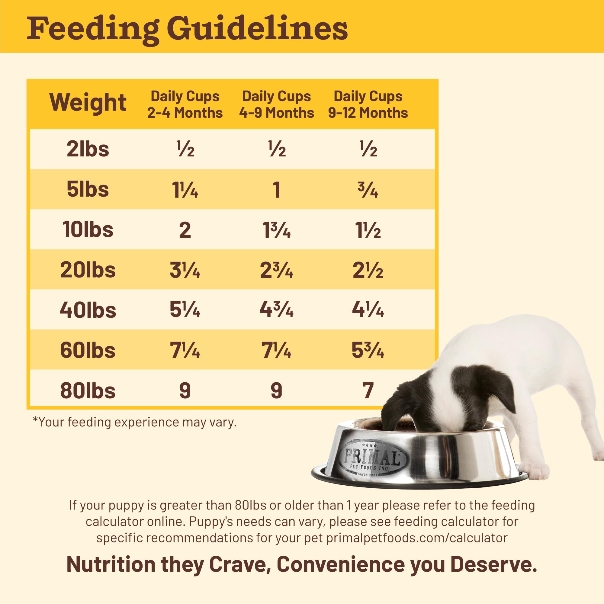 Primal Pet Foods Probiotics Digestive Health adds probiotics for better digestion.