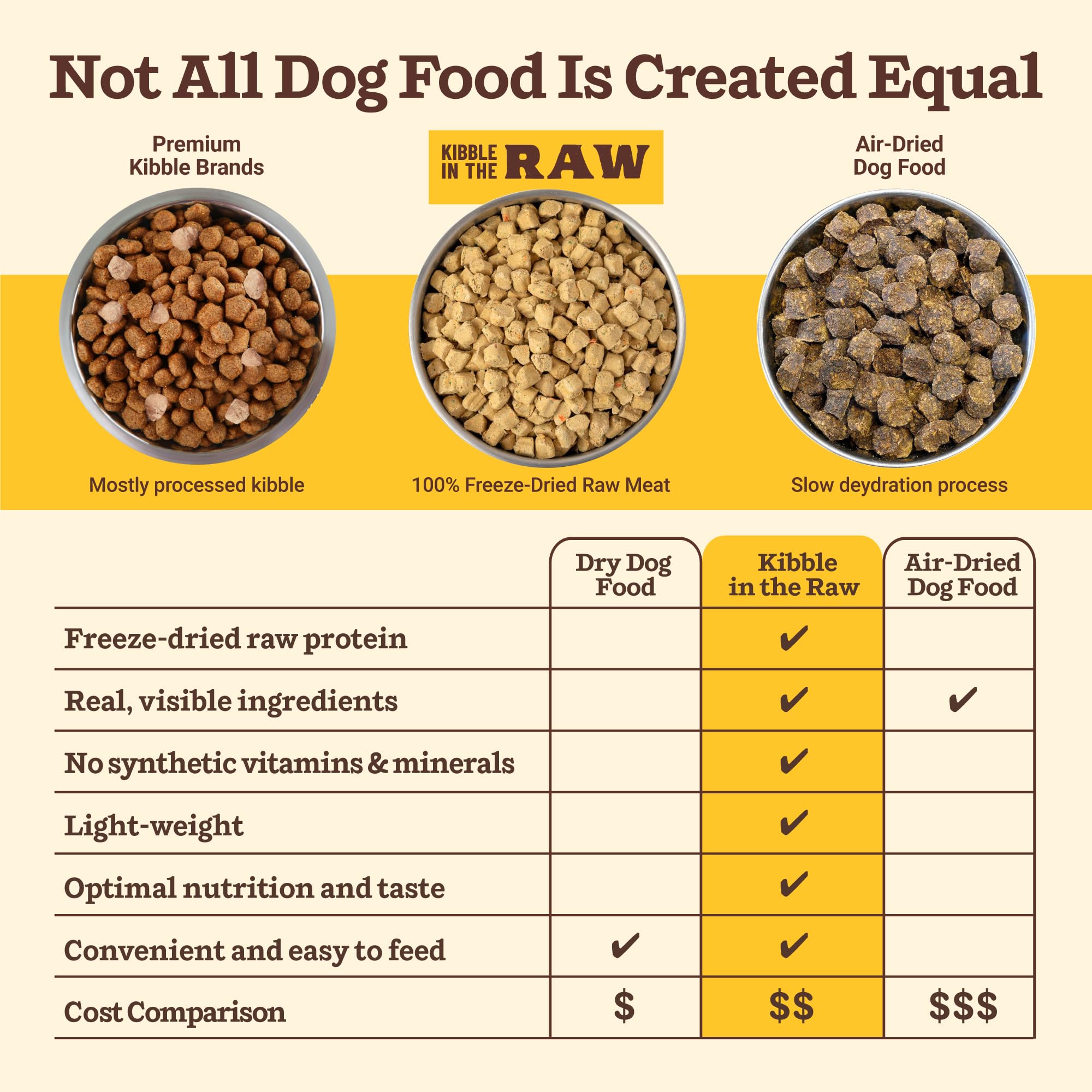 Primal Pet Foods Puppy Recipe Kibble highlights puppy-friendly growth and energy.