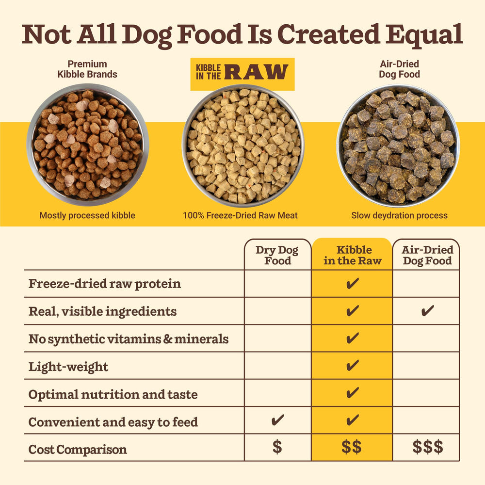 Primal Pet Foods Puppy Recipe Kibble highlights puppy-friendly growth and energy.