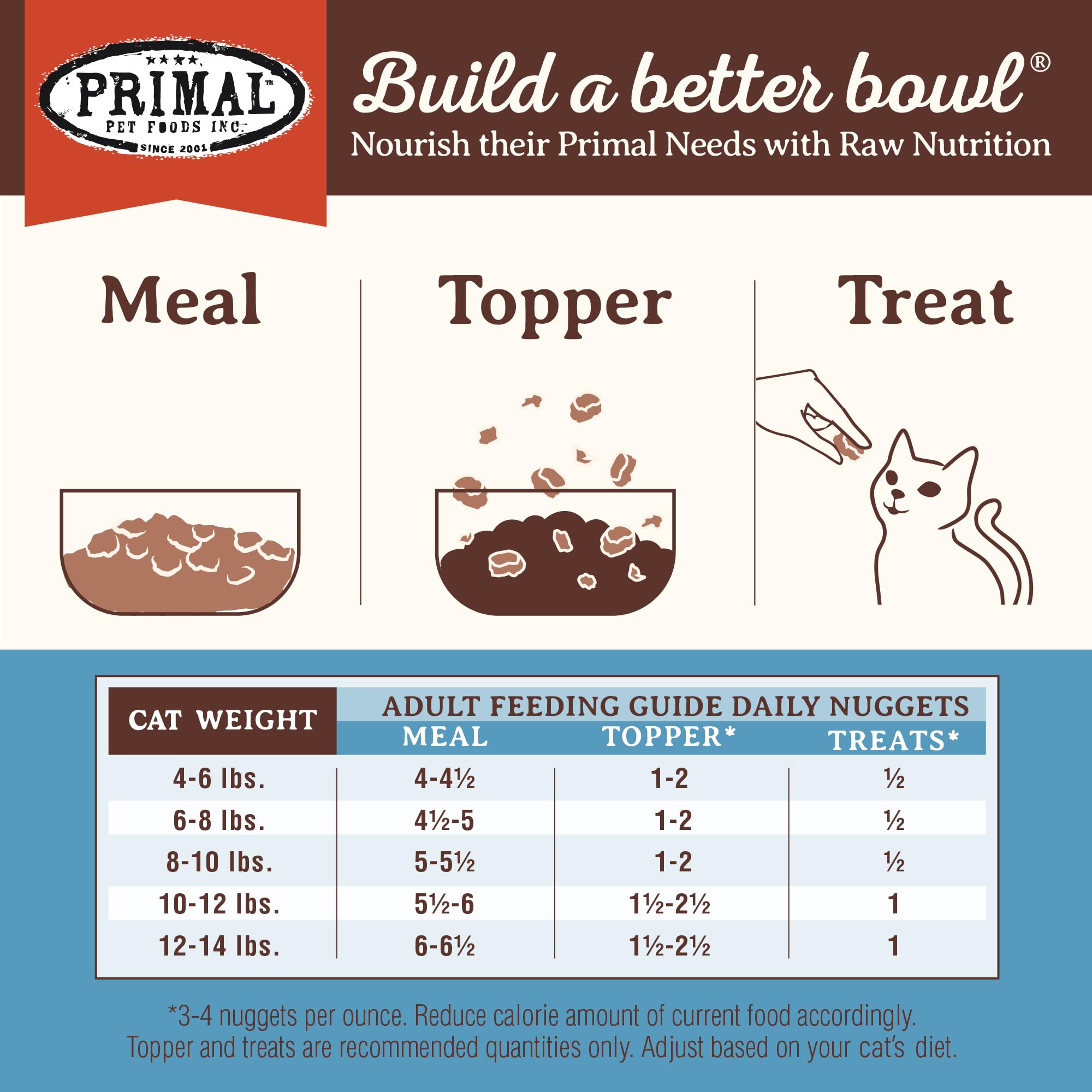 Primal Pet Foods rabbit nuggets grain-free ingredients montage appeals to grain intolerance concerns.