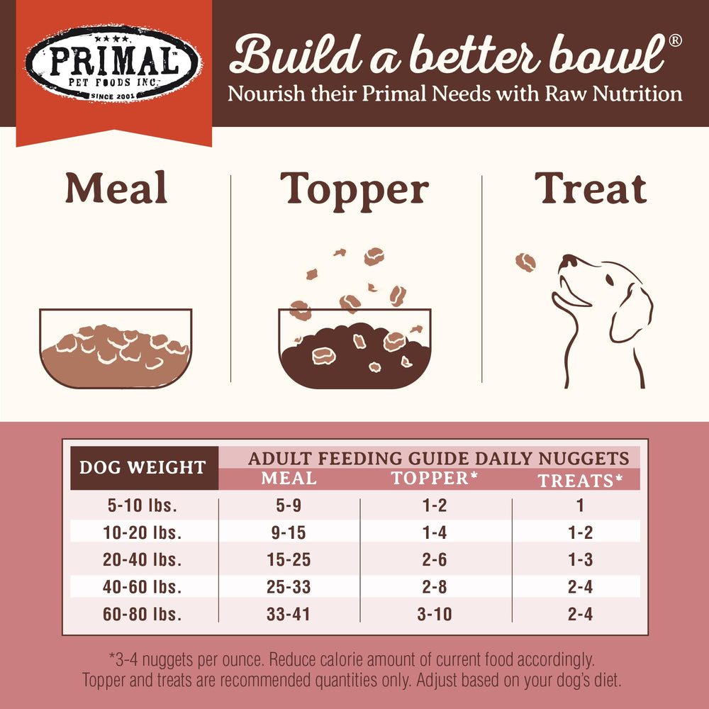 Primal USA-made dog food underscores fresh ingredients and quality.