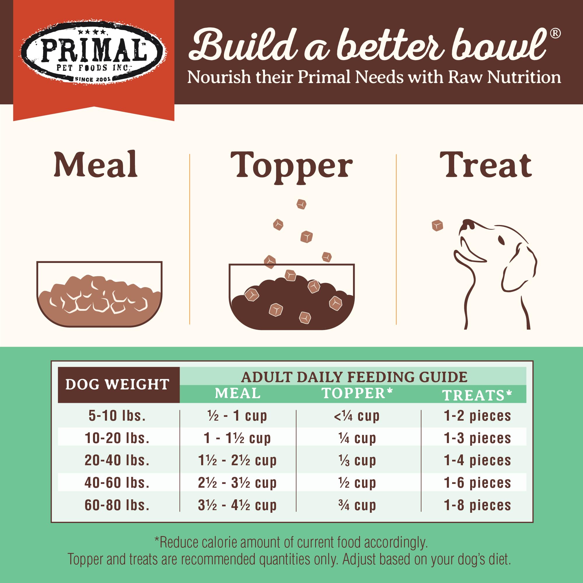 Primal Pronto Mini Nuggets Chicken topper dish — versatile meal enhancement