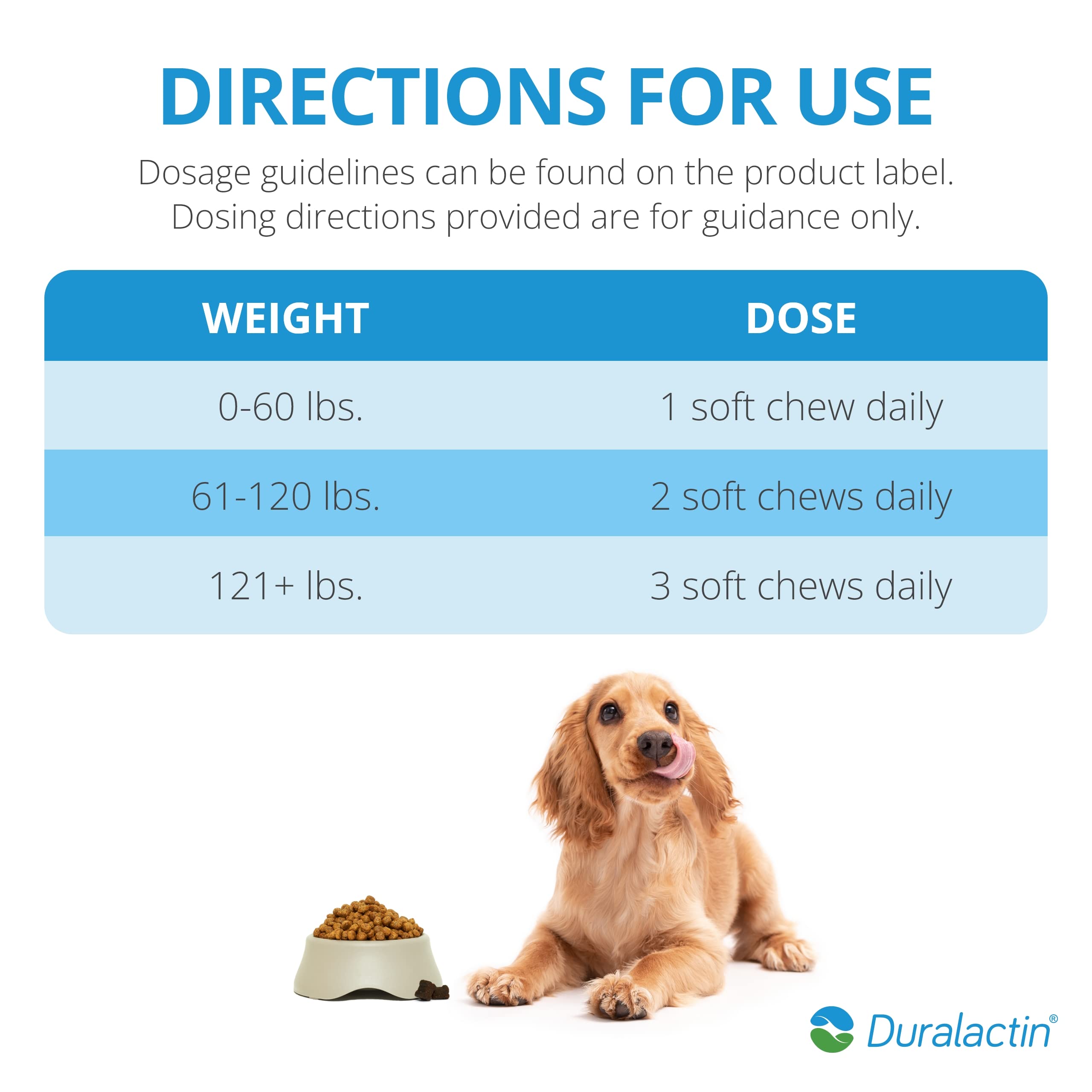 PRN Duralactin Canine Joint Plus flavor-close shows zinc, manganese, and vitamin E.