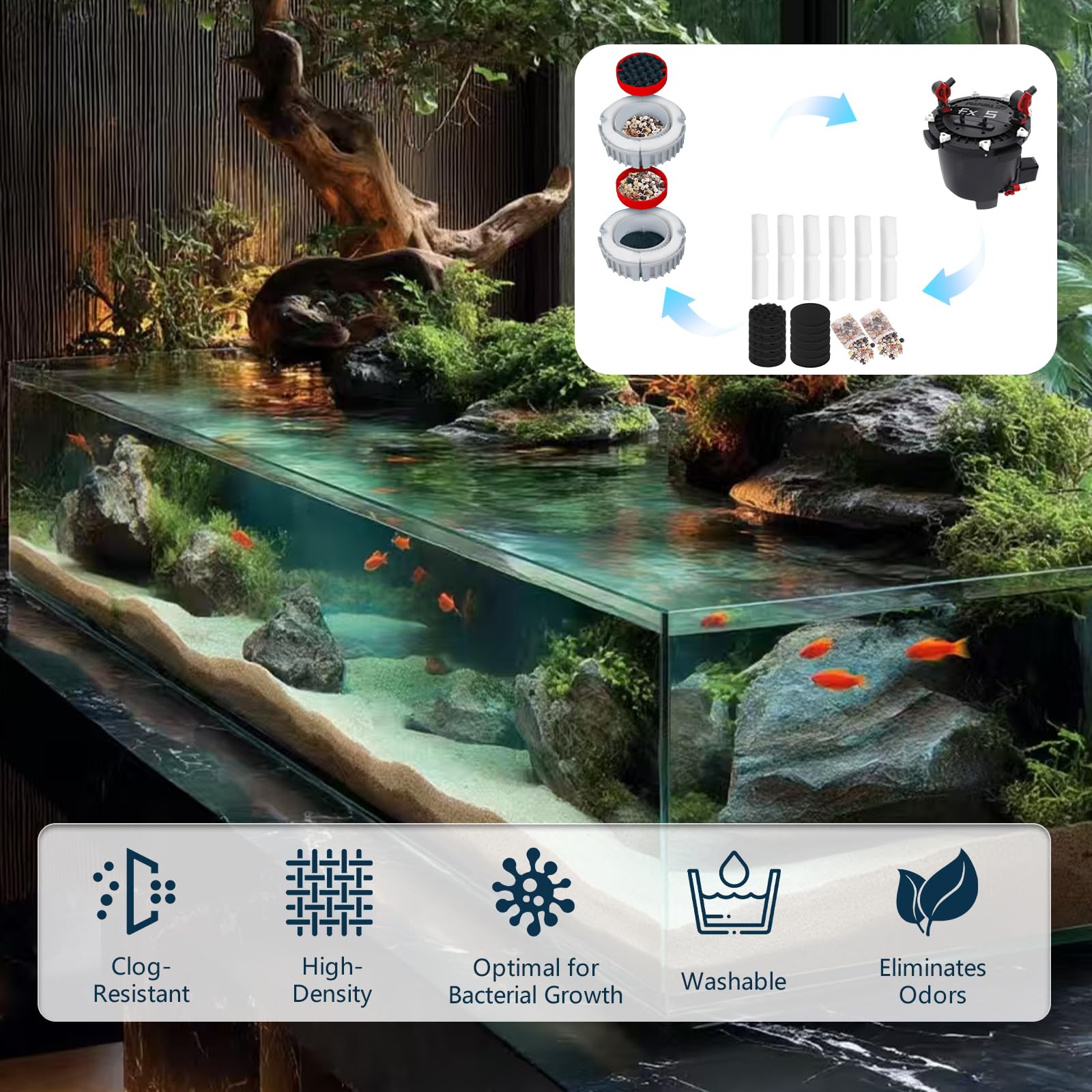 Proceat filter media kit contents simplify Fluval FX replacement and routine maintenance.