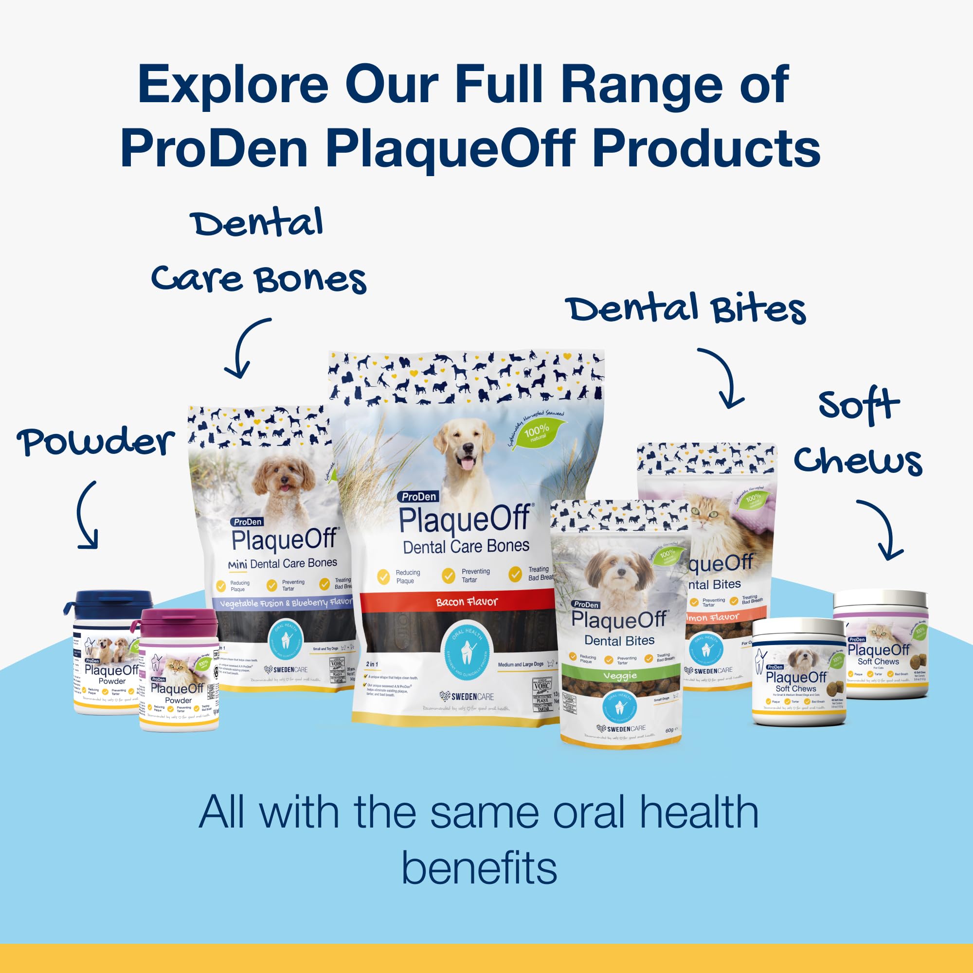 ProDen PlaqueOff Dental Bites display on shelf for convenient pet care