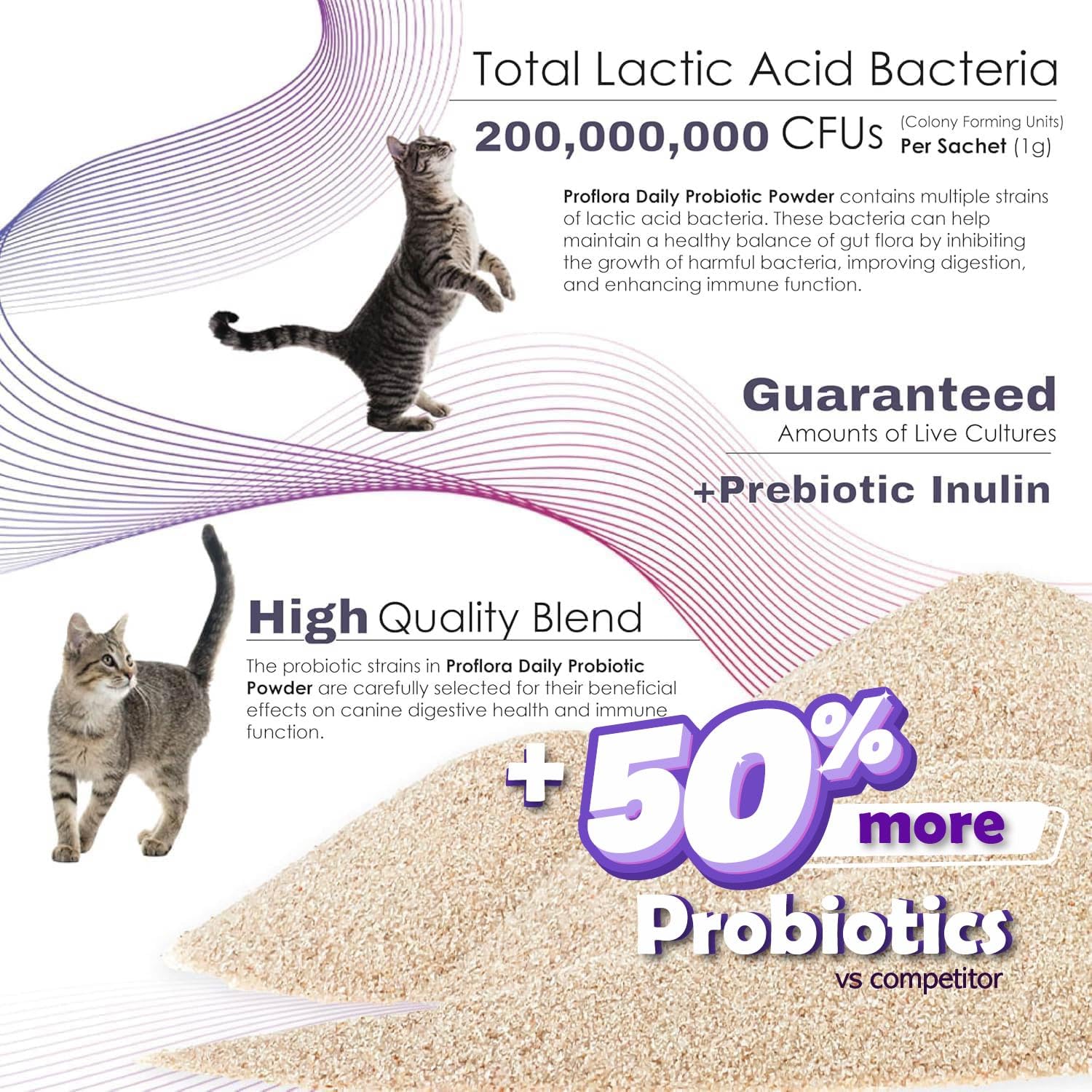 Proflora Cats veterinarian-formulated badge on packaging
