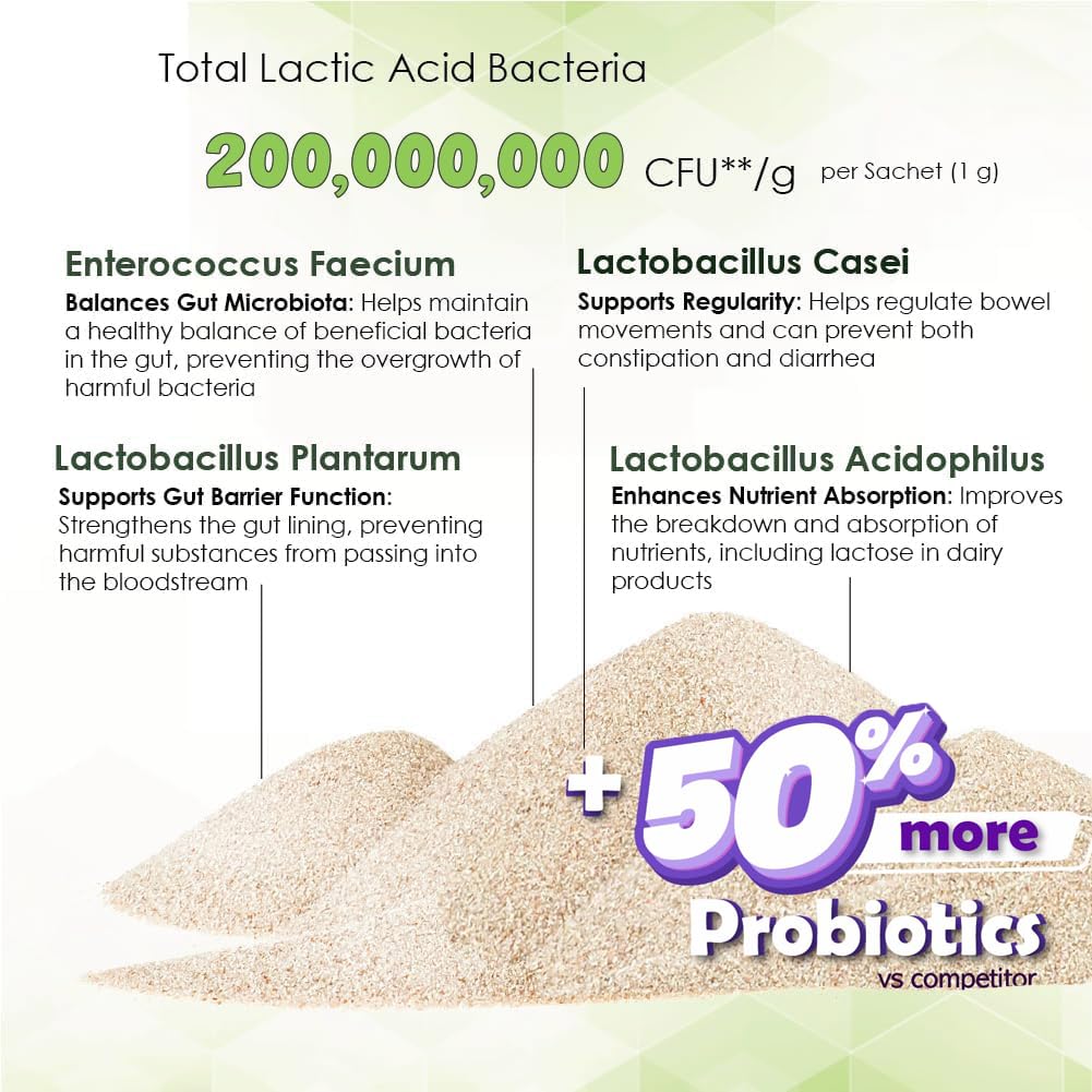 Proflora supports immune health by promoting gut balance.