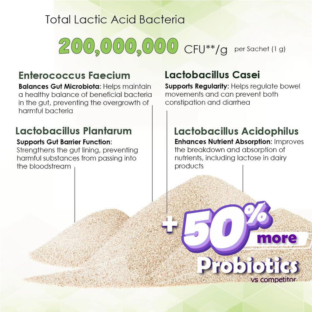 Proflora supports immune health by promoting gut balance.