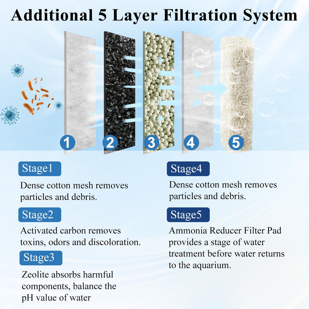 Pryitier activated carbon layer detail supporting clearer, toxin-reduced water.